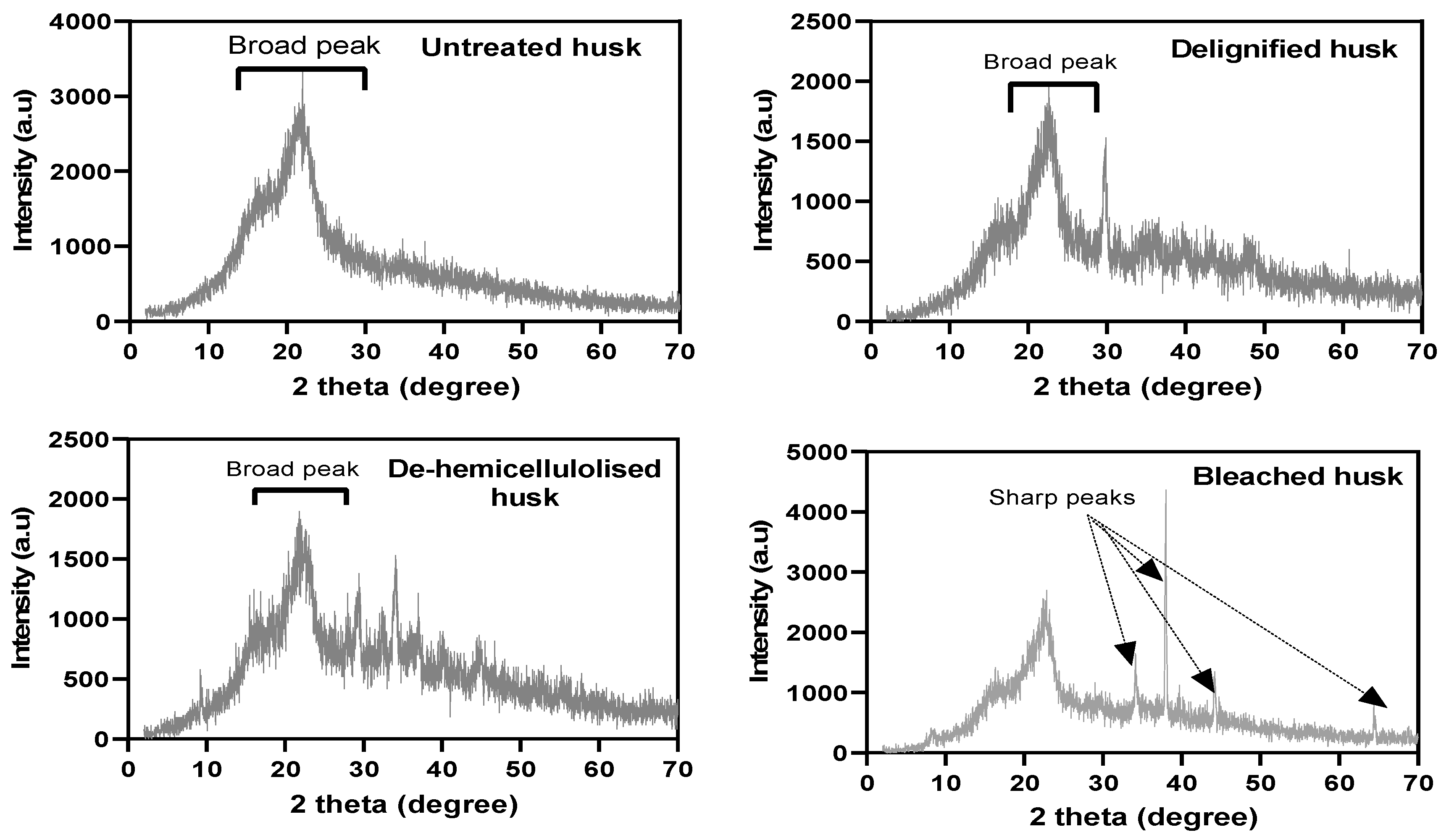 Sustainability 16 05782 g003