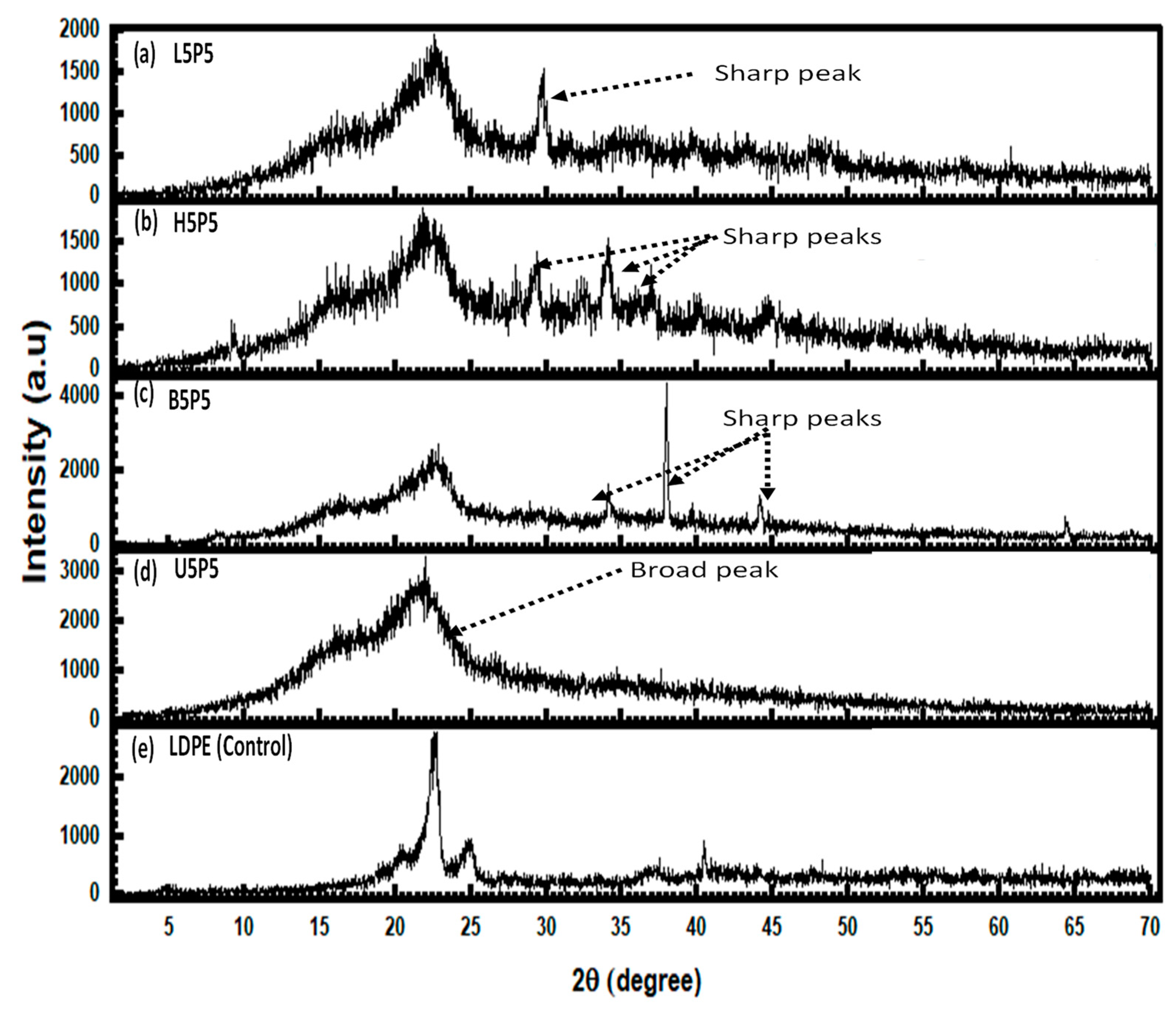 Sustainability 16 05782 g010