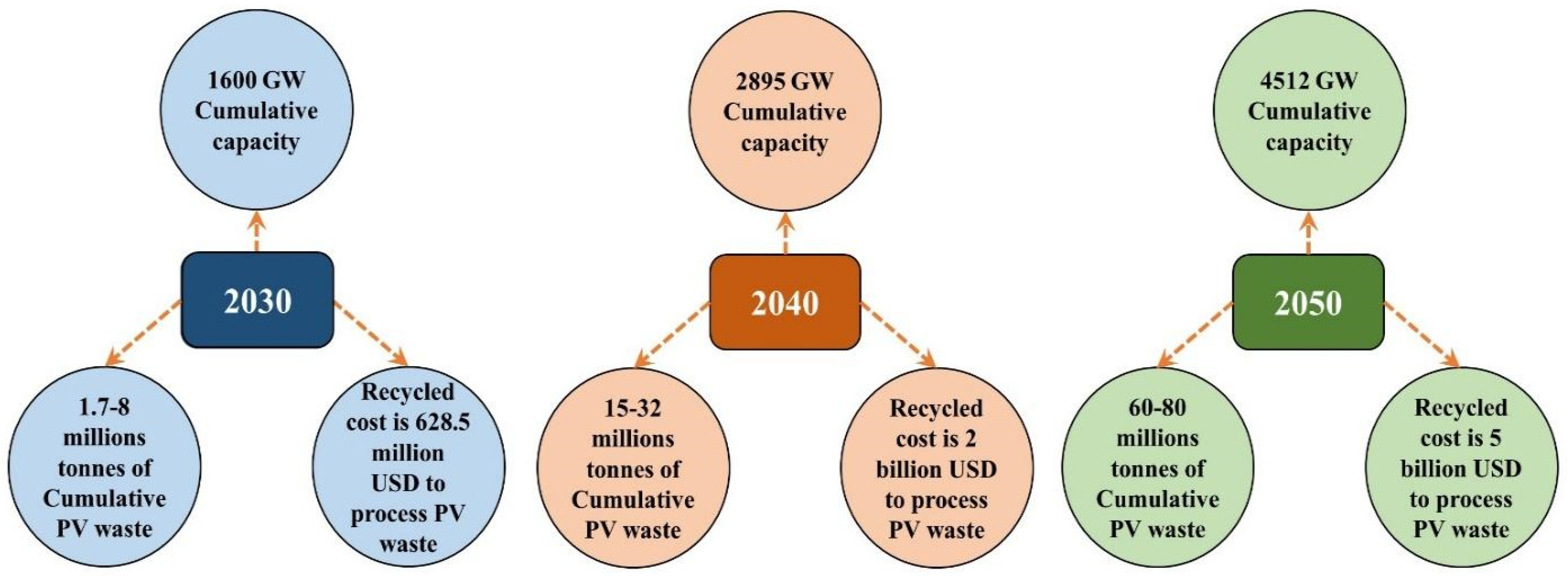 Sustainability 16 05785 g002 Sustainability 16 05785 g002