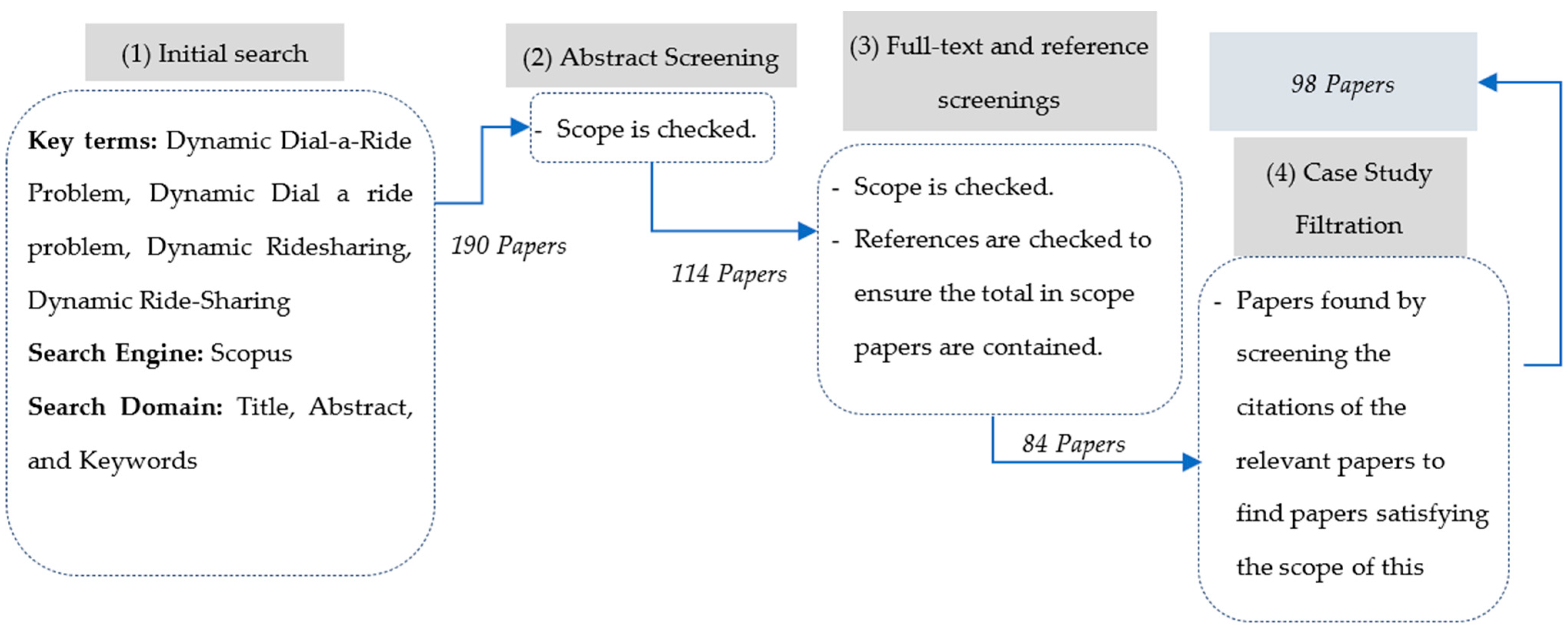 Sustainability 16 05788 g001 Sustainability 16 05788 g001