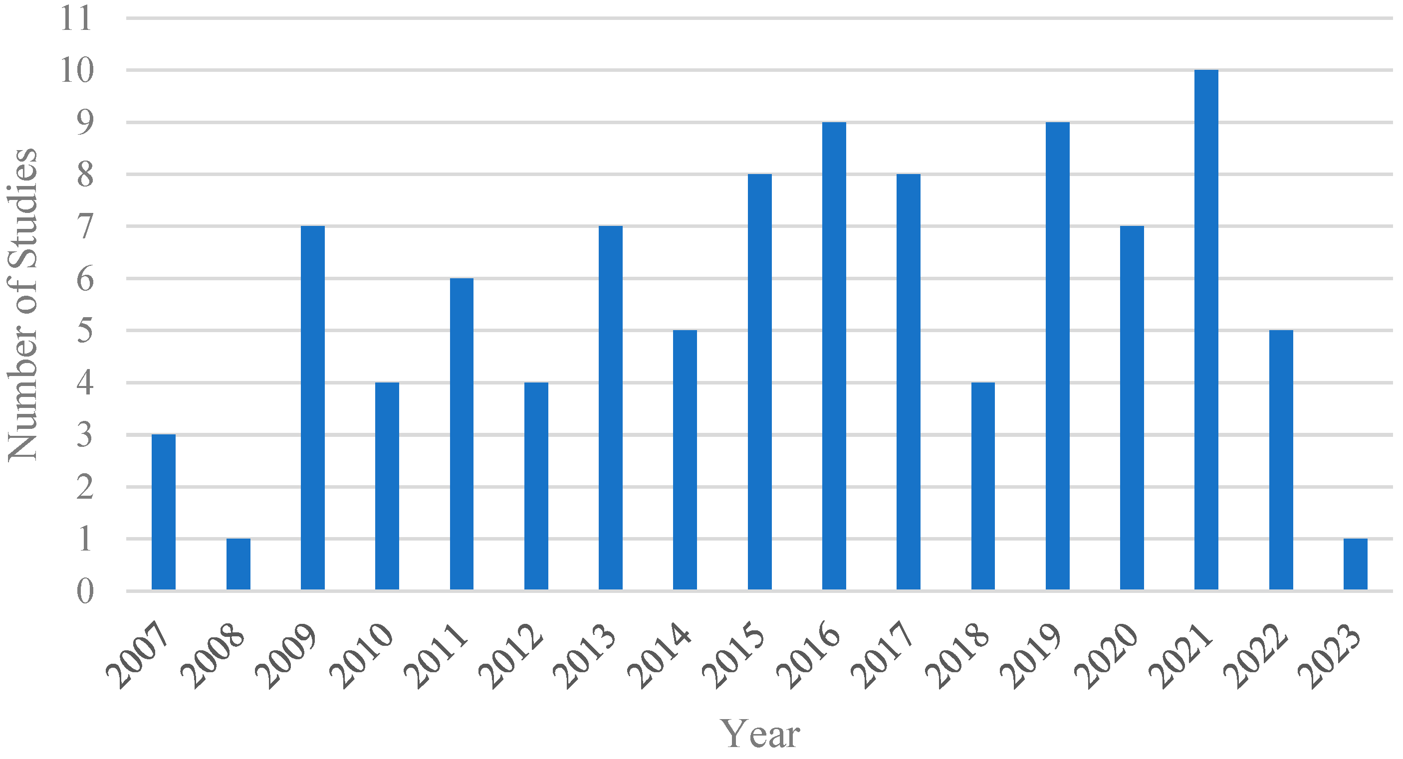 Sustainability 16 05788 g002 Sustainability 16 05788 g002