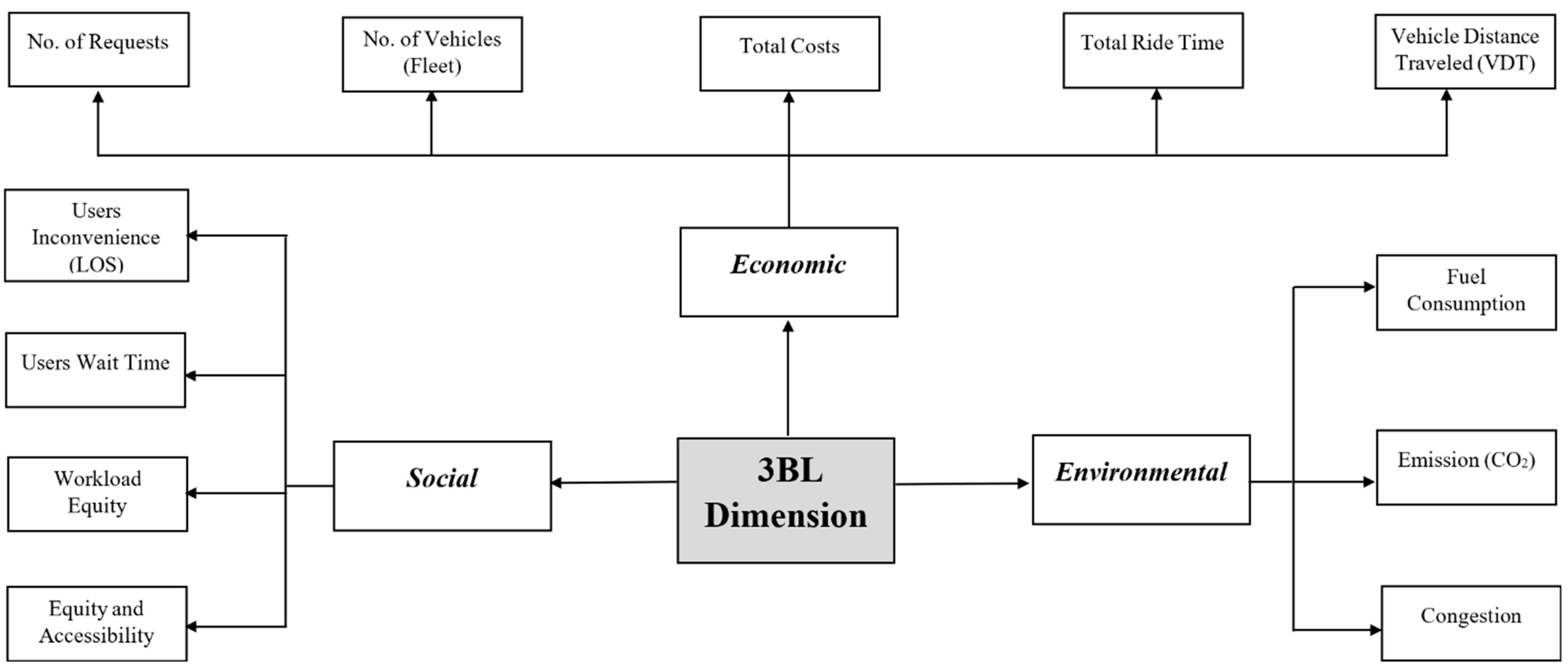 Sustainability 16 05788 g006 Sustainability 16 05788 g006