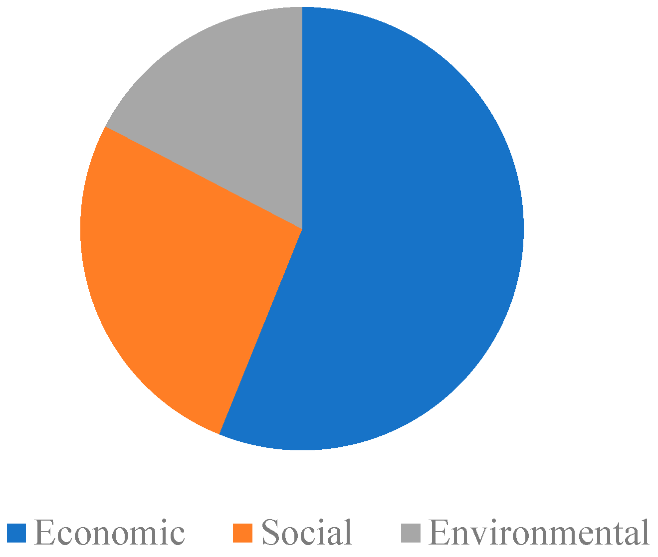 Sustainability 16 05788 g008 Sustainability 16 05788 g008