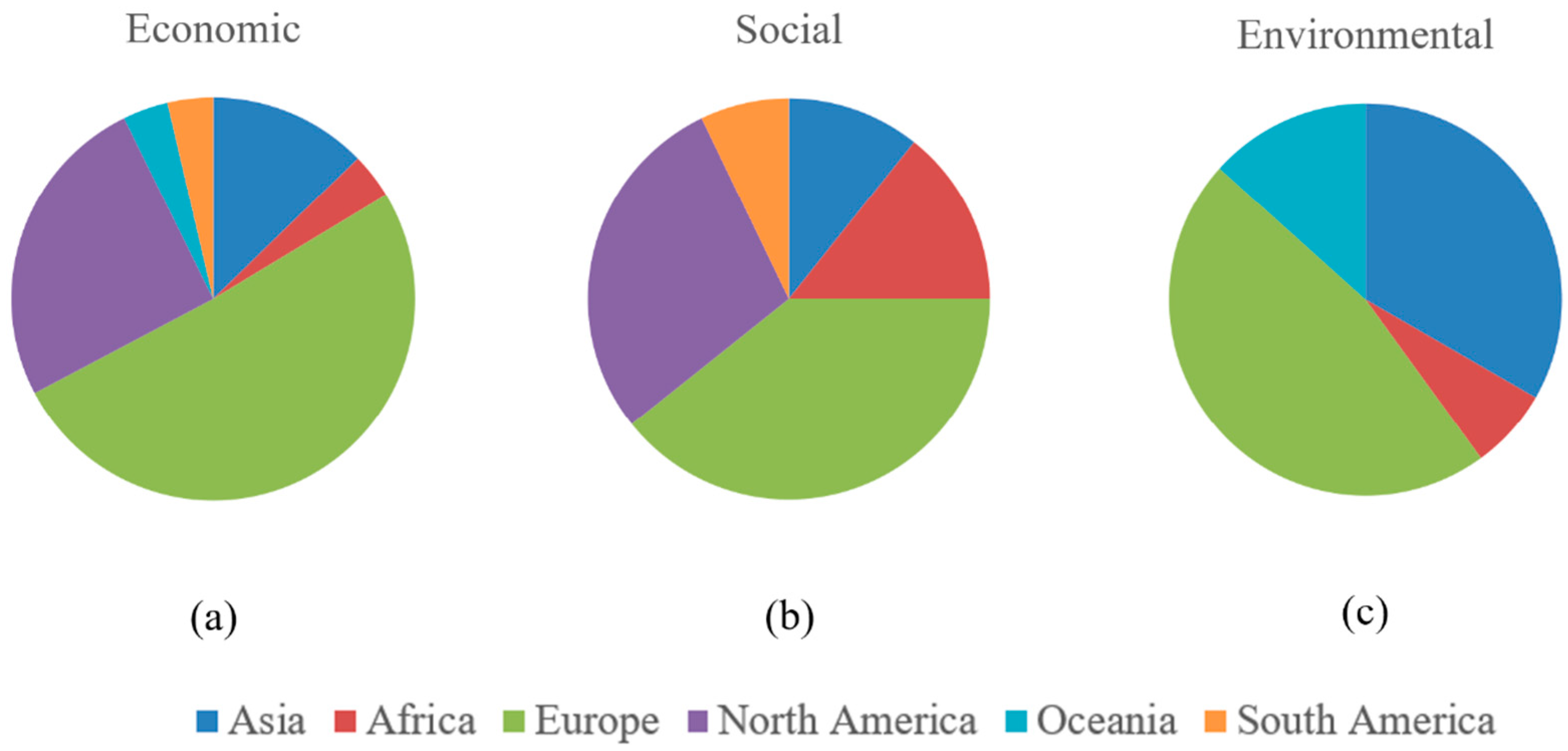 Sustainability 16 05788 g009 Sustainability 16 05788 g009