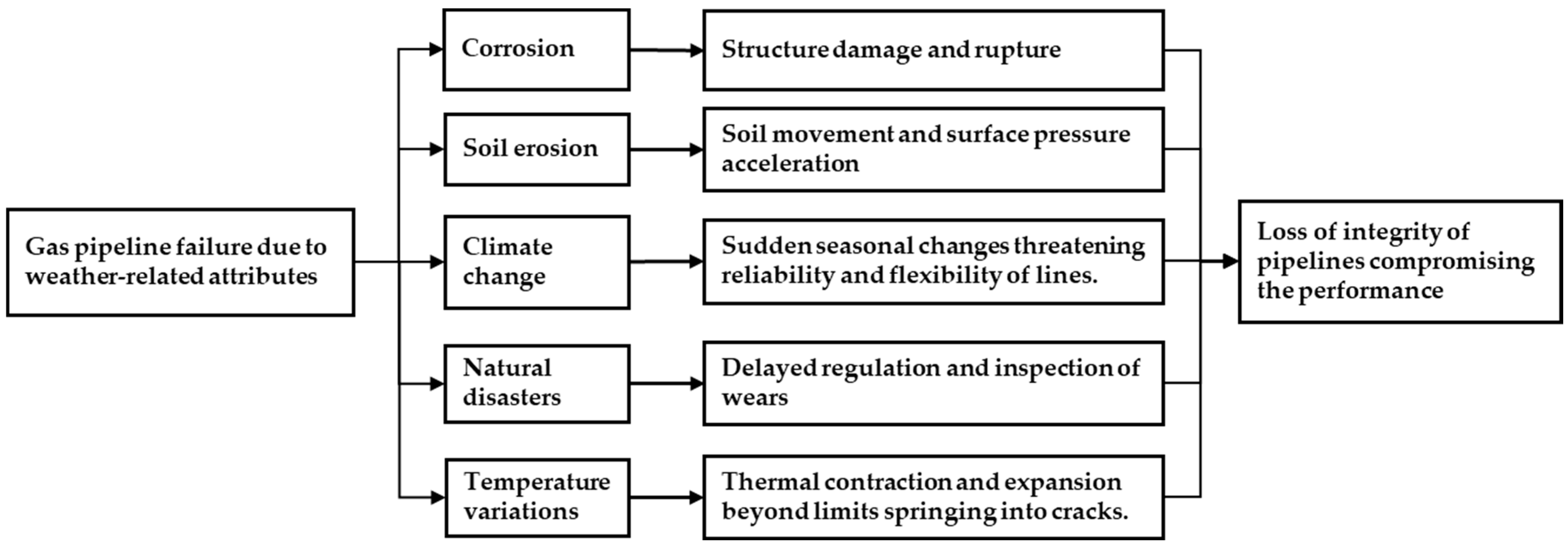 Sustainability 16 05789 g003