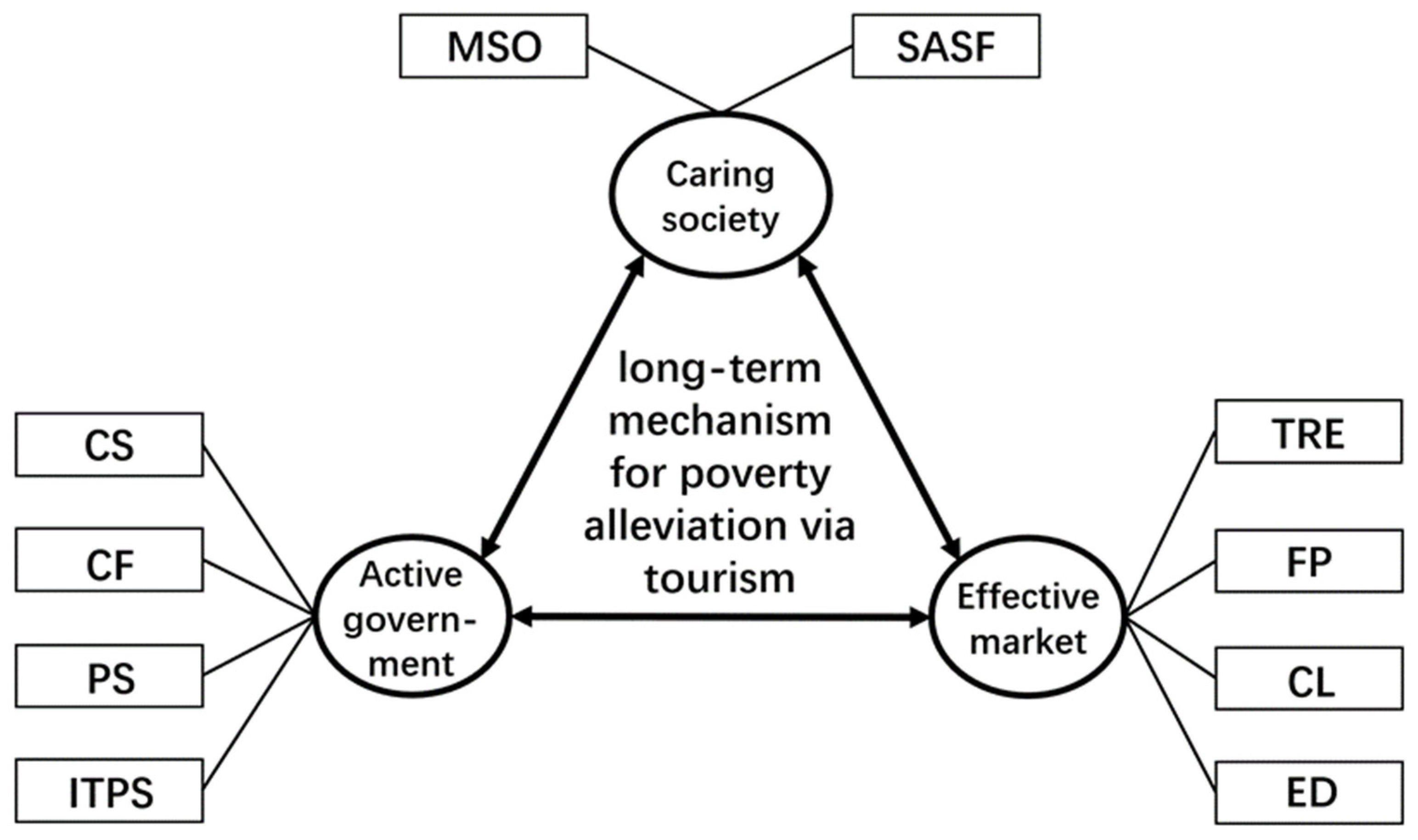 Sustainability 16 05792 g001