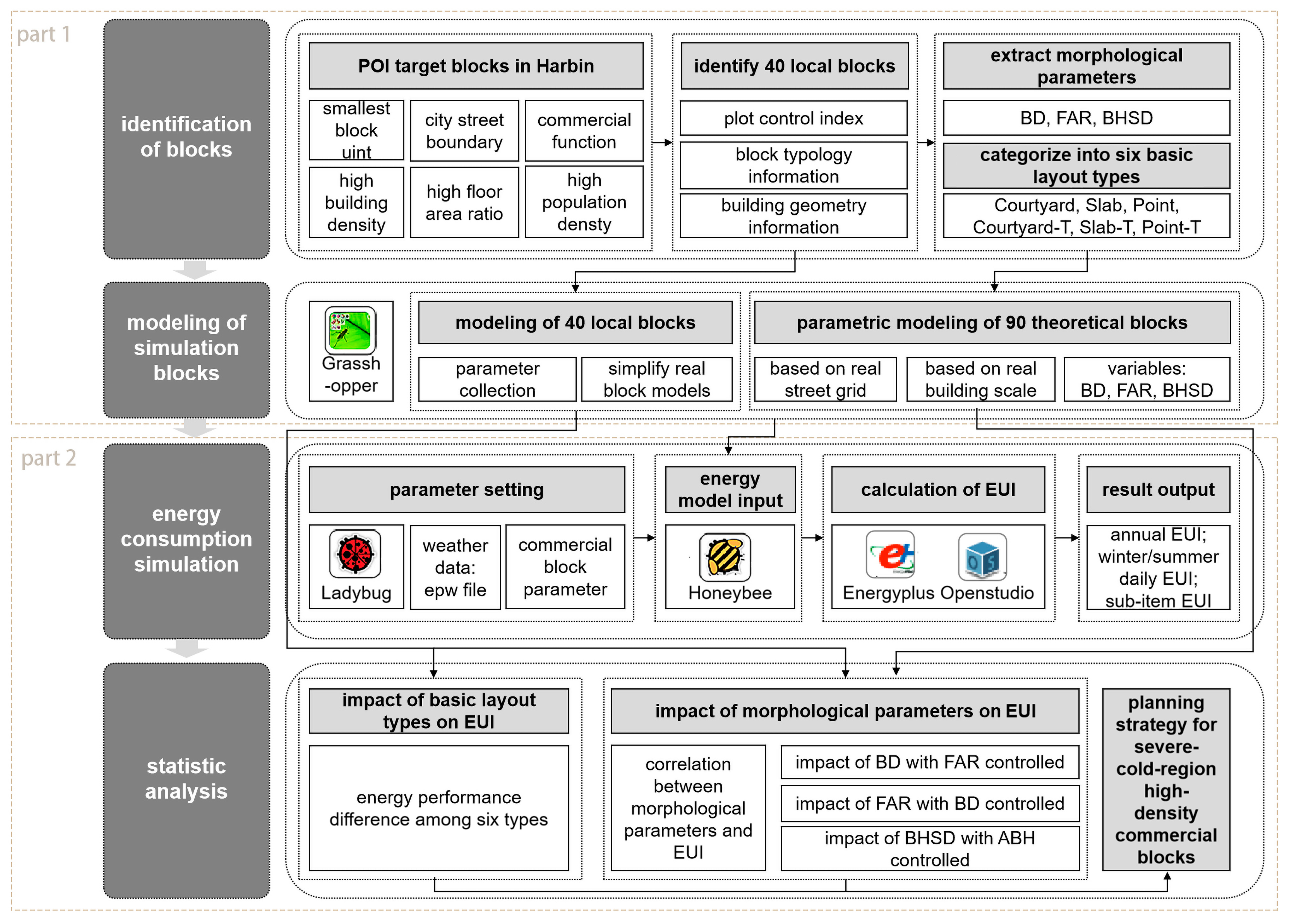 Sustainability 16 05795 g001