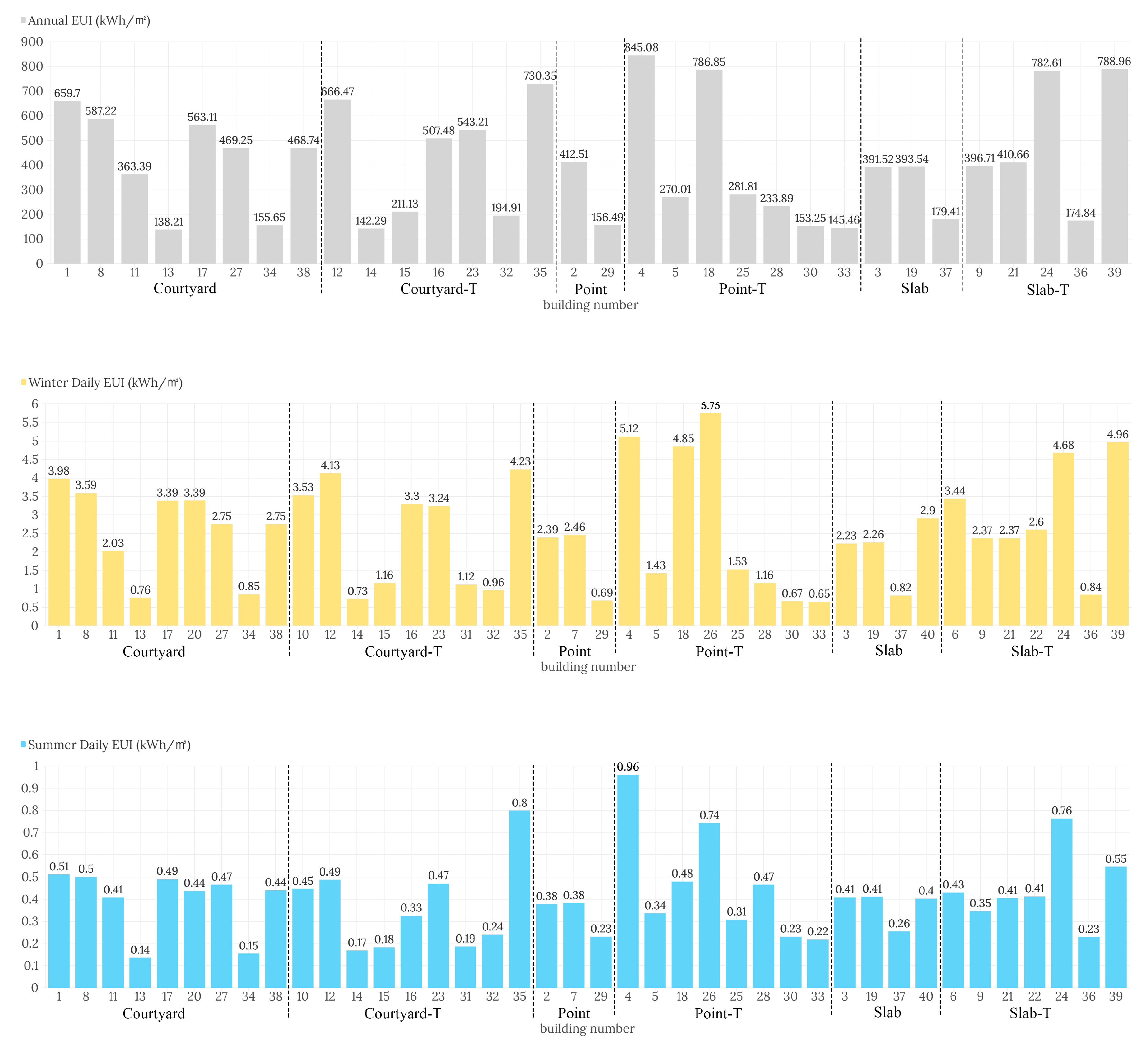 Sustainability 16 05795 g004