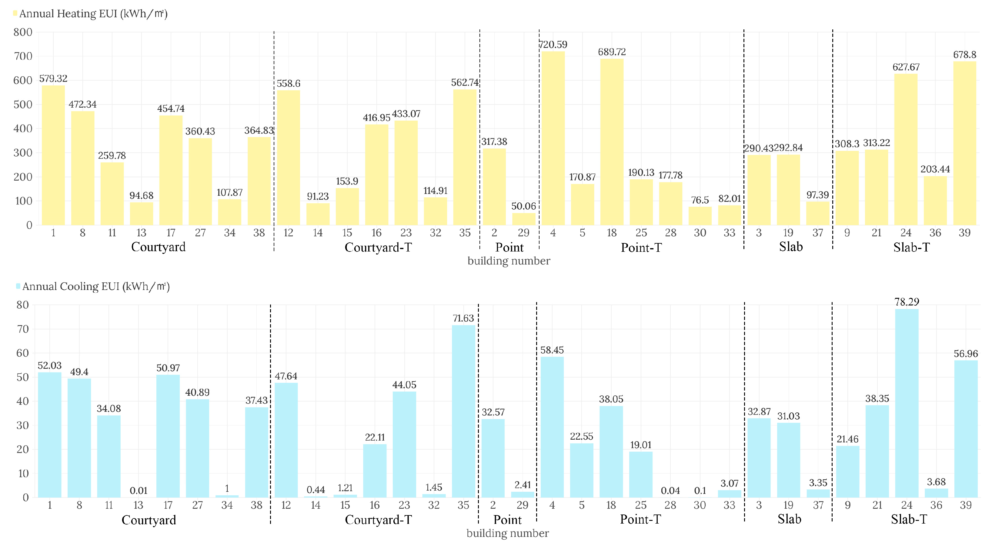 Sustainability 16 05795 g005