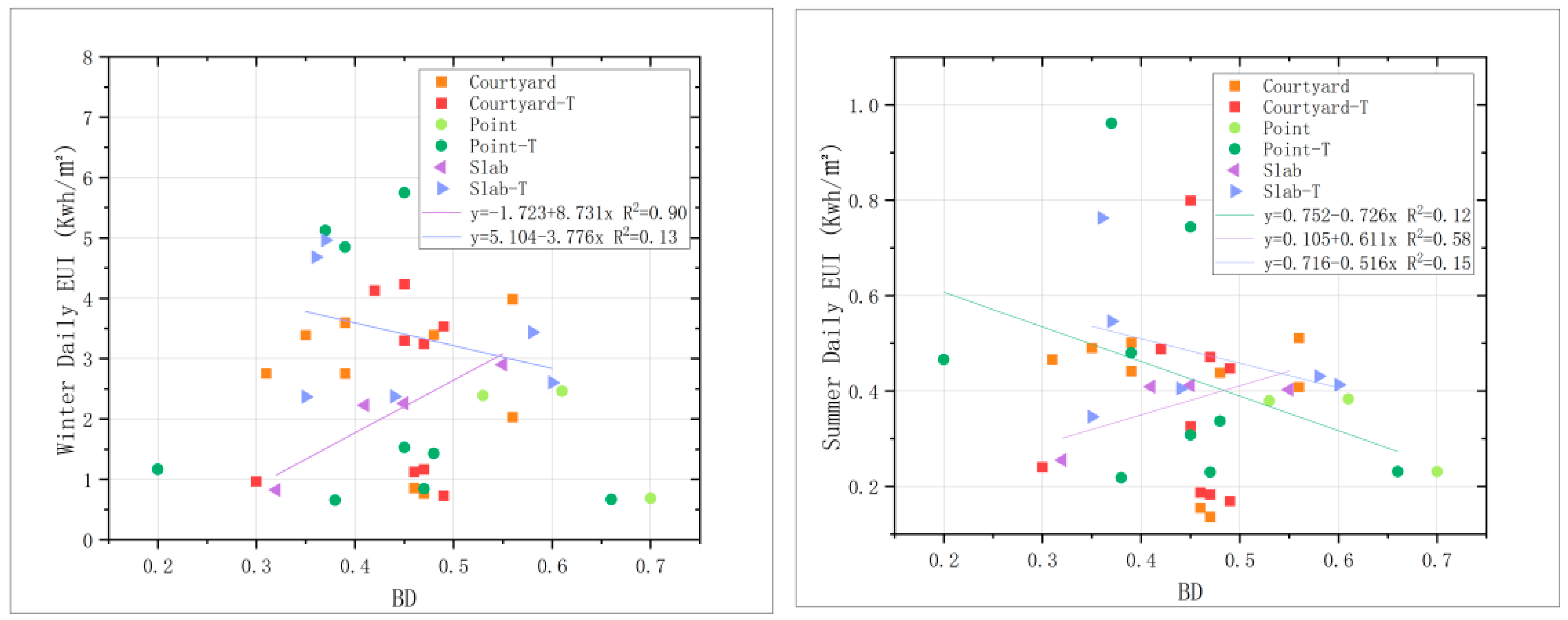 Sustainability 16 05795 g007