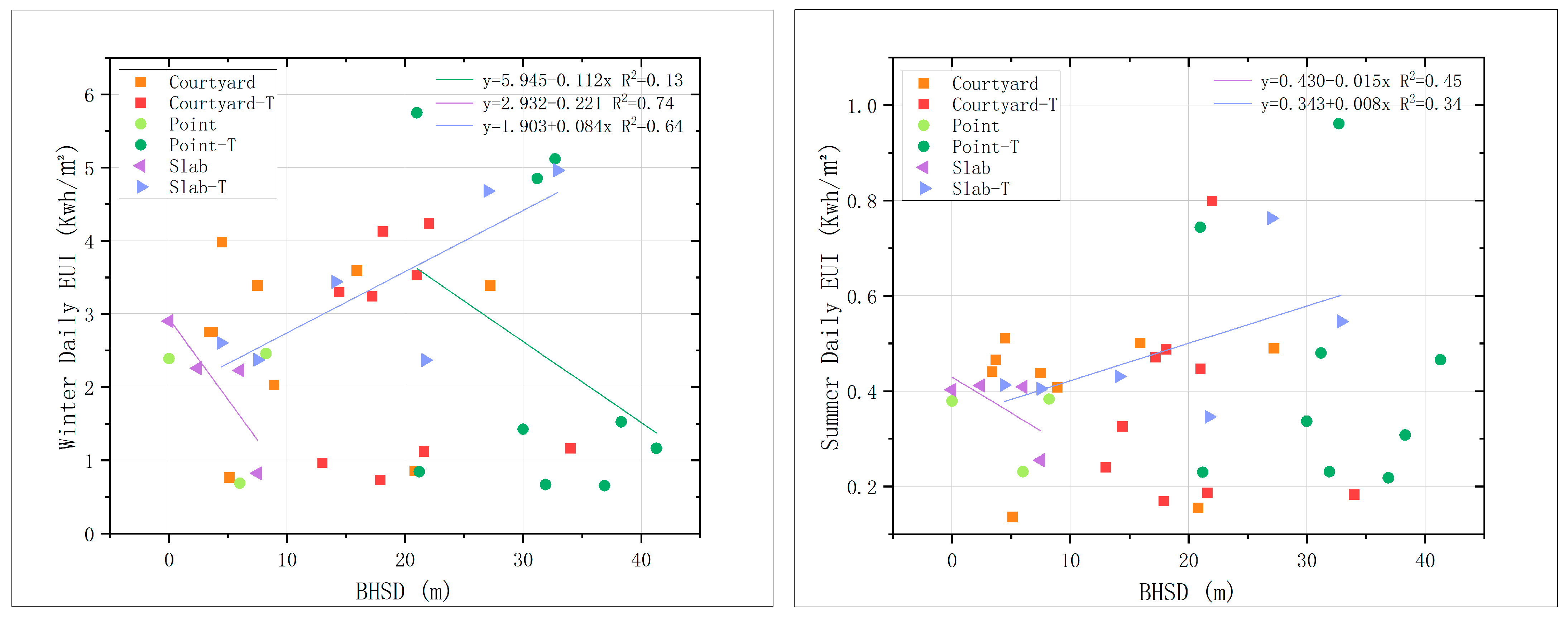 Sustainability 16 05795 g009