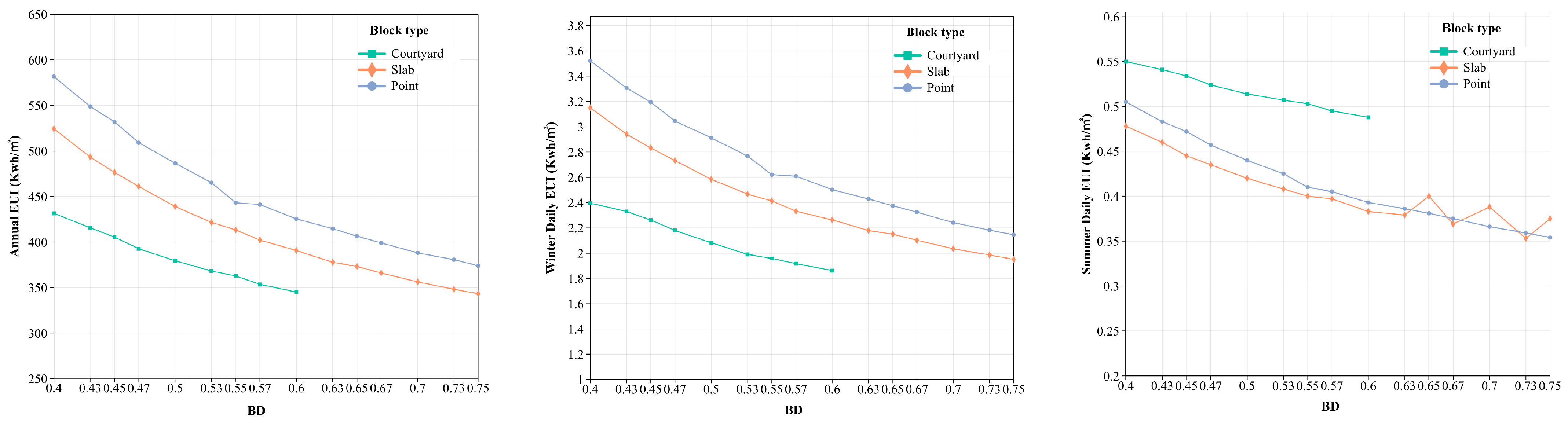 Sustainability 16 05795 g010