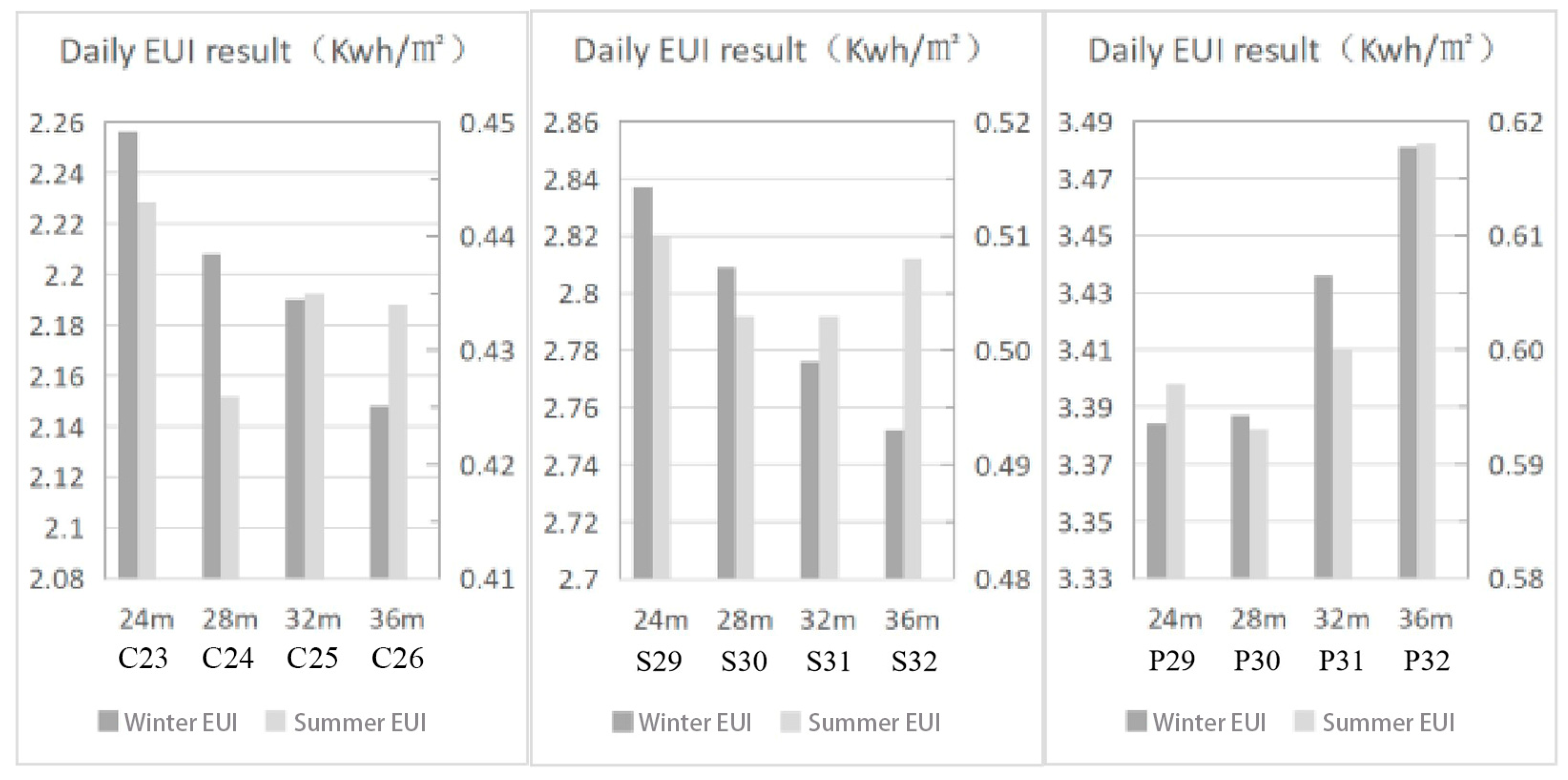 Sustainability 16 05795 g015