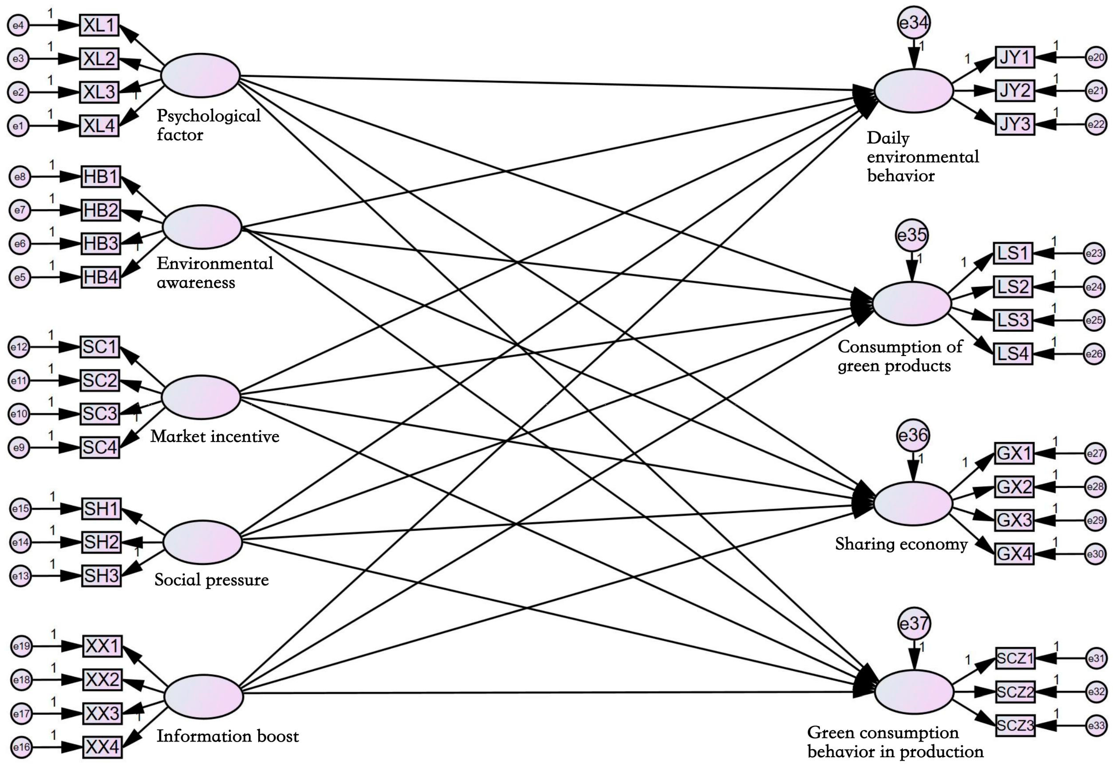 Sustainability 16 05797 g002