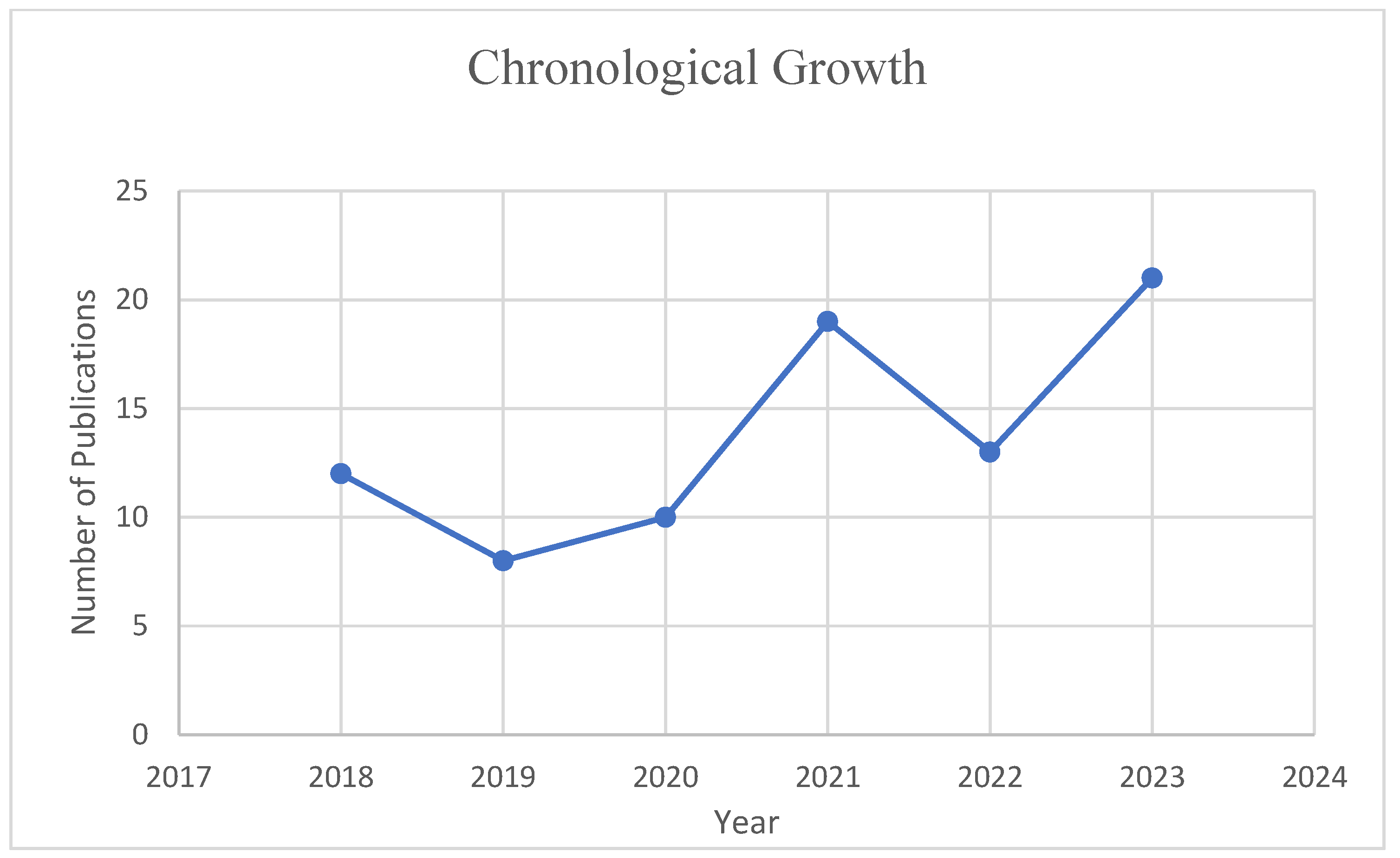 Sustainability 16 05799 g002