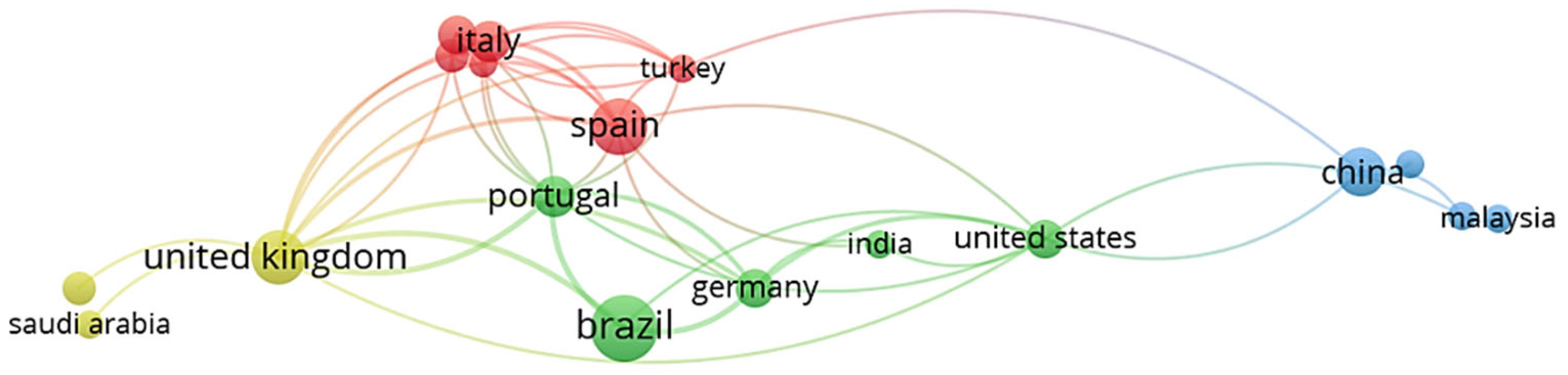 Sustainability 16 05799 g008