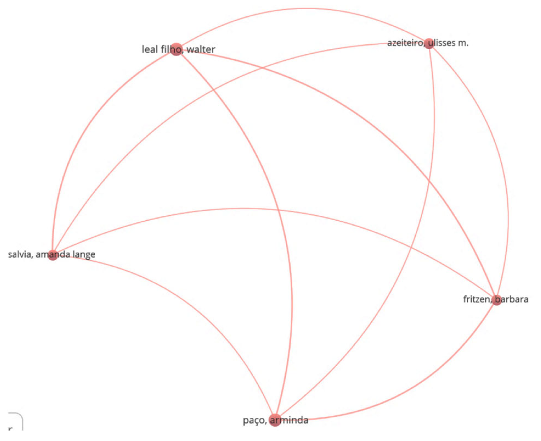 Sustainability 16 05799 g009