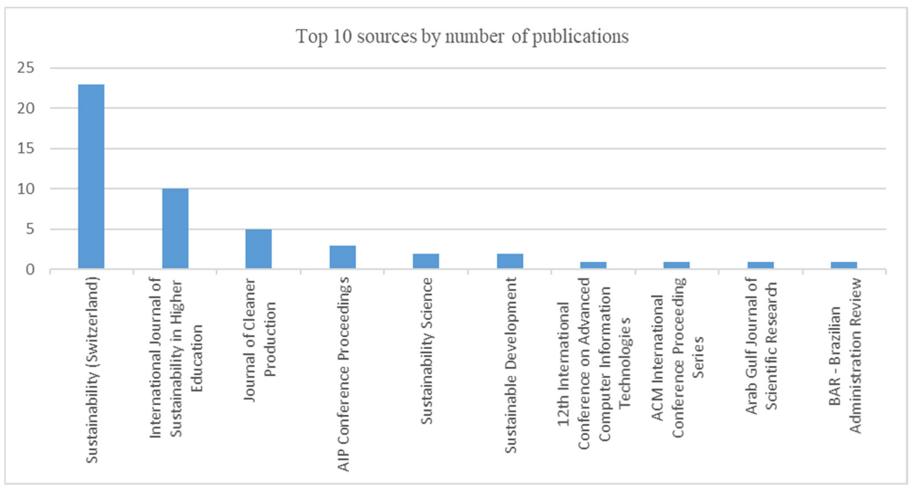 Sustainability 16 05799 g010