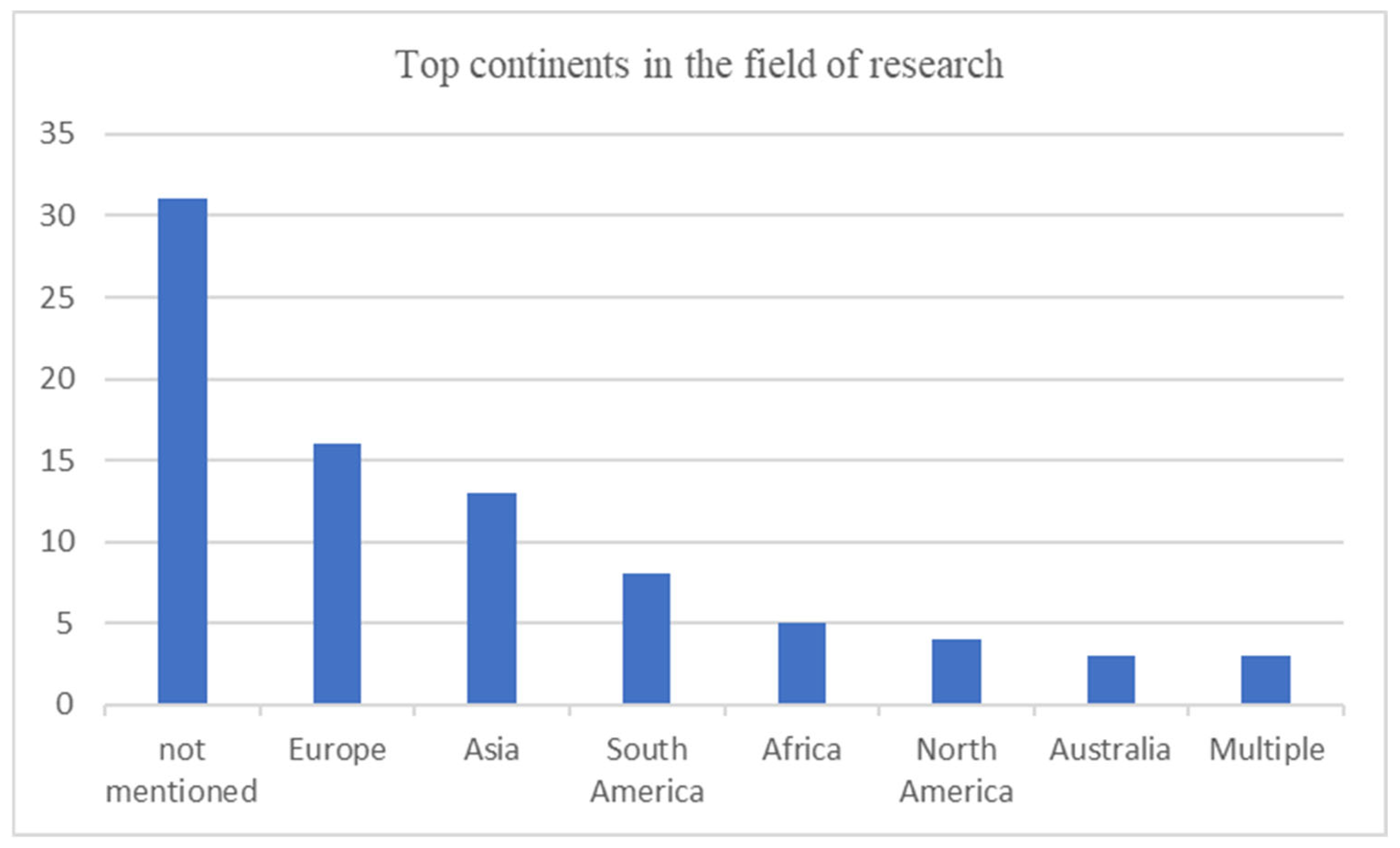 Sustainability 16 05799 g013