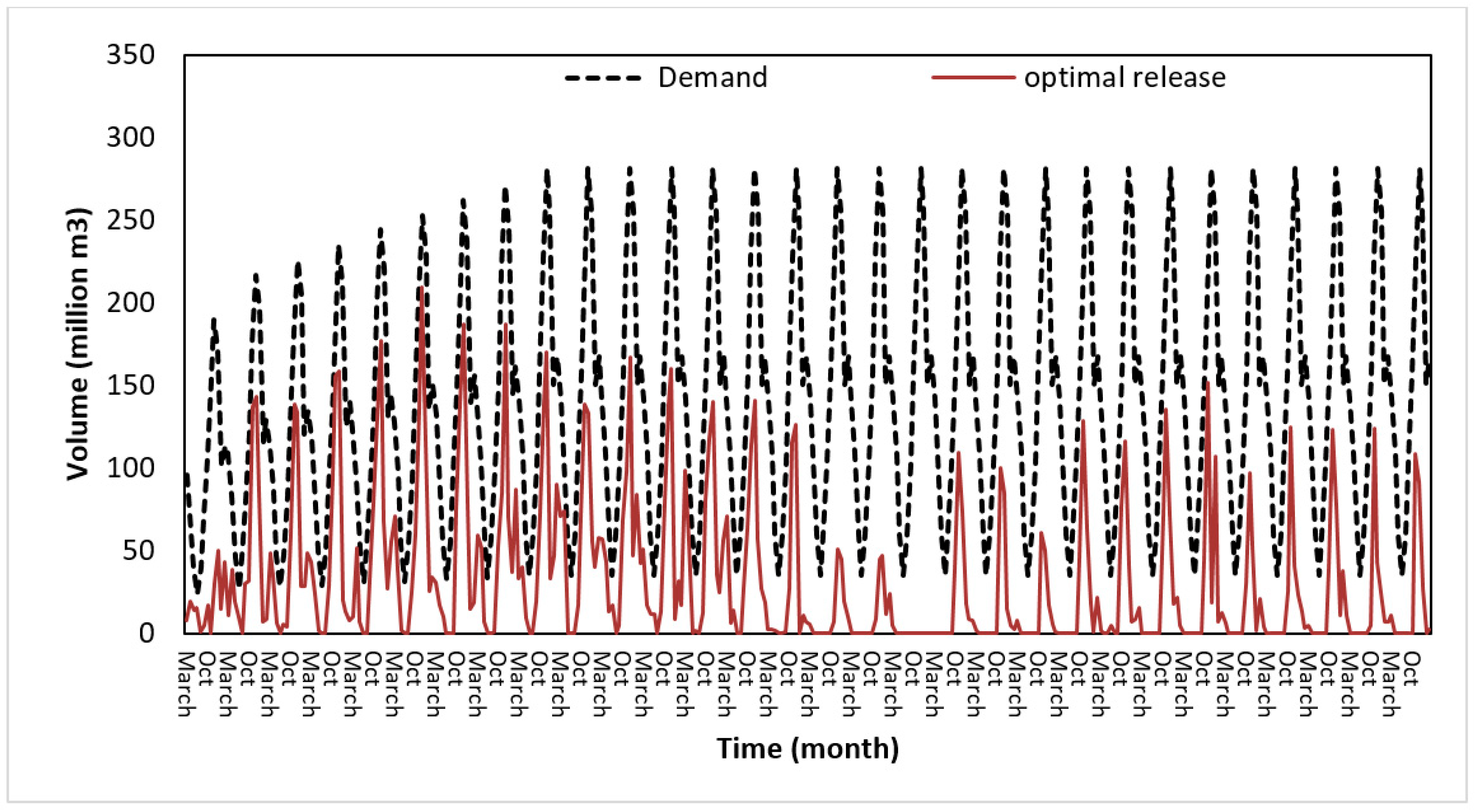 Sustainability 16 05801 g008