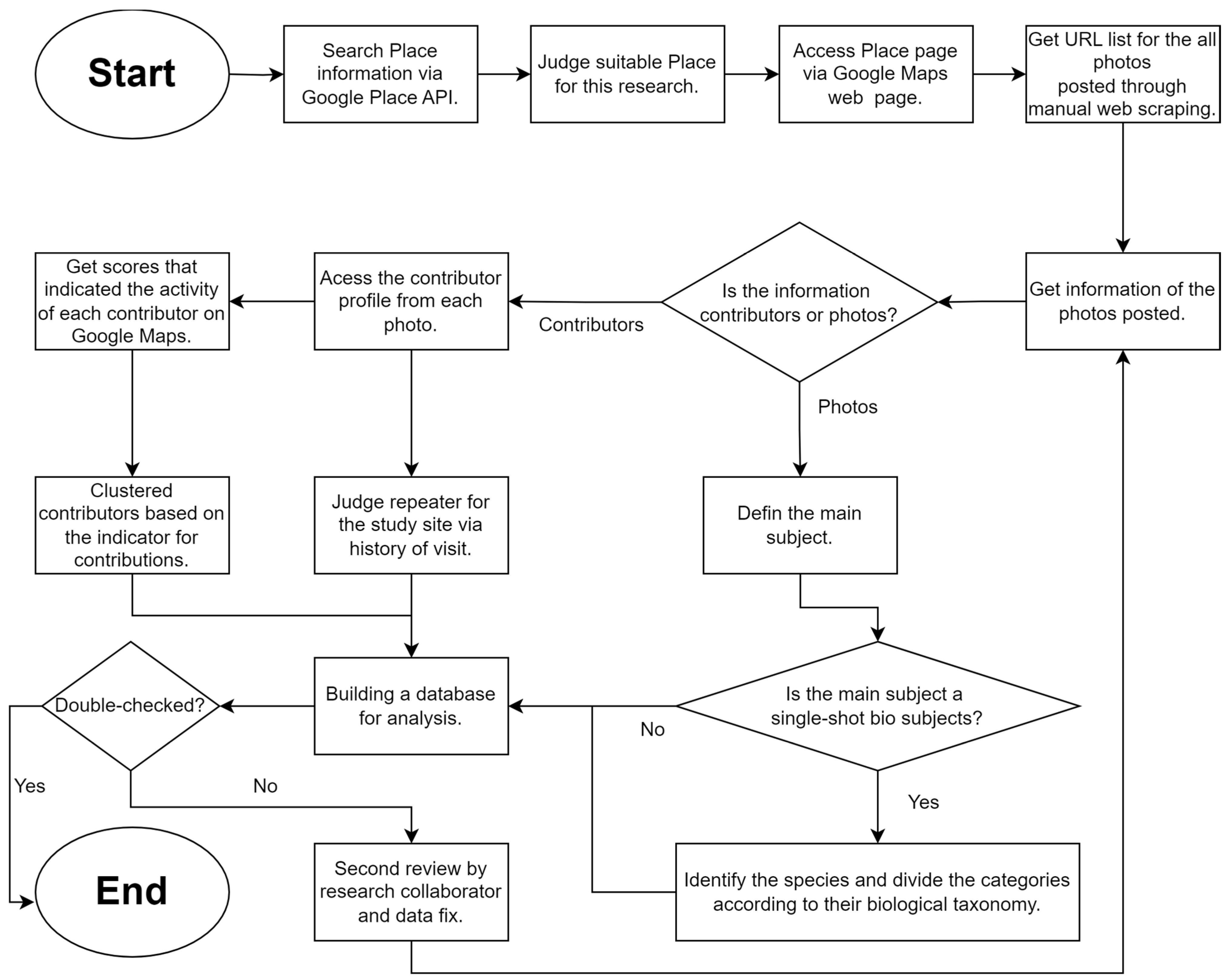 Sustainability 16 05804 g002