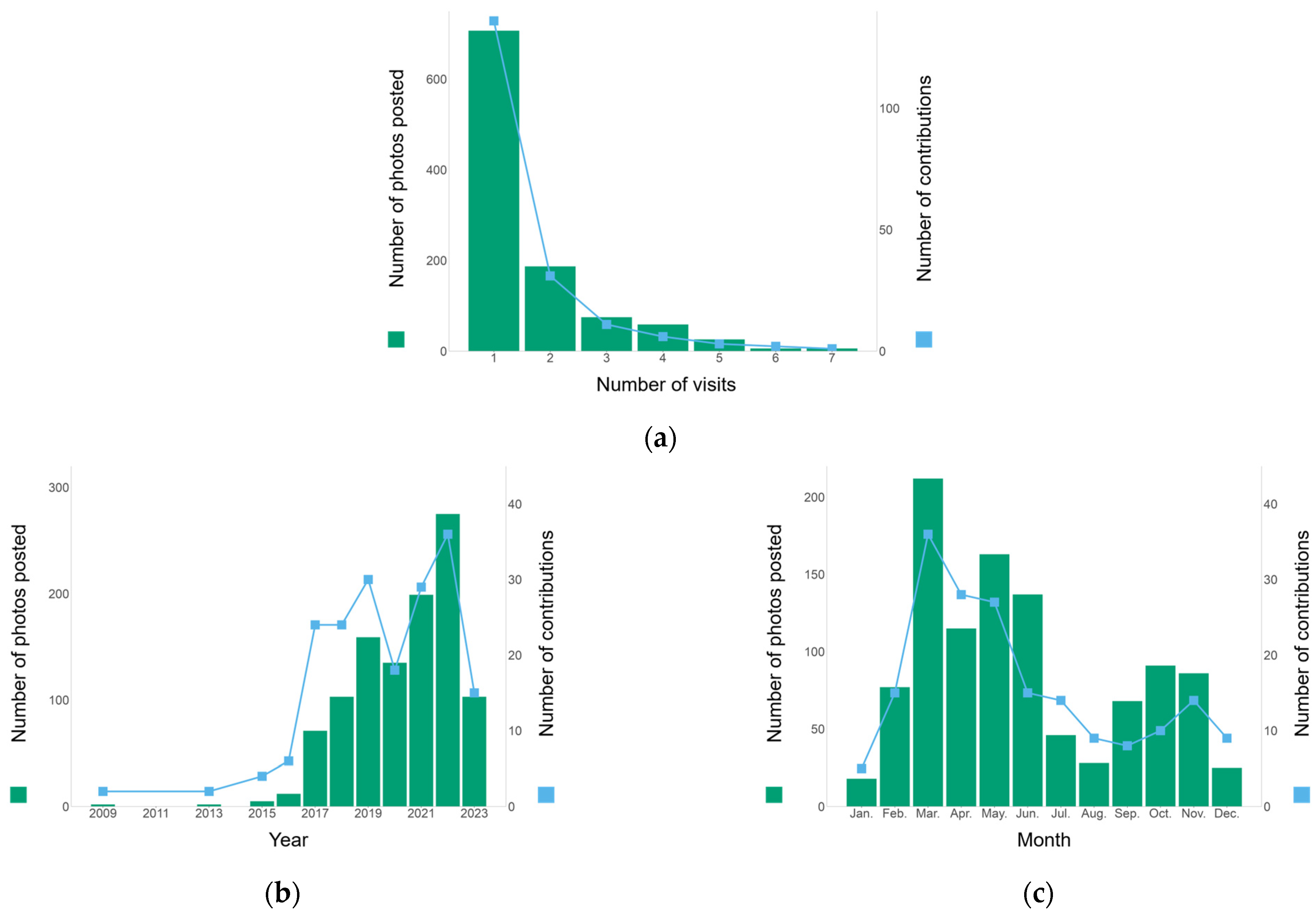 Sustainability 16 05804 g003