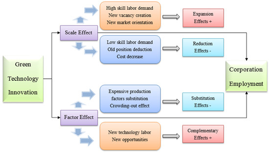 Sustainability 16 05805 g001
