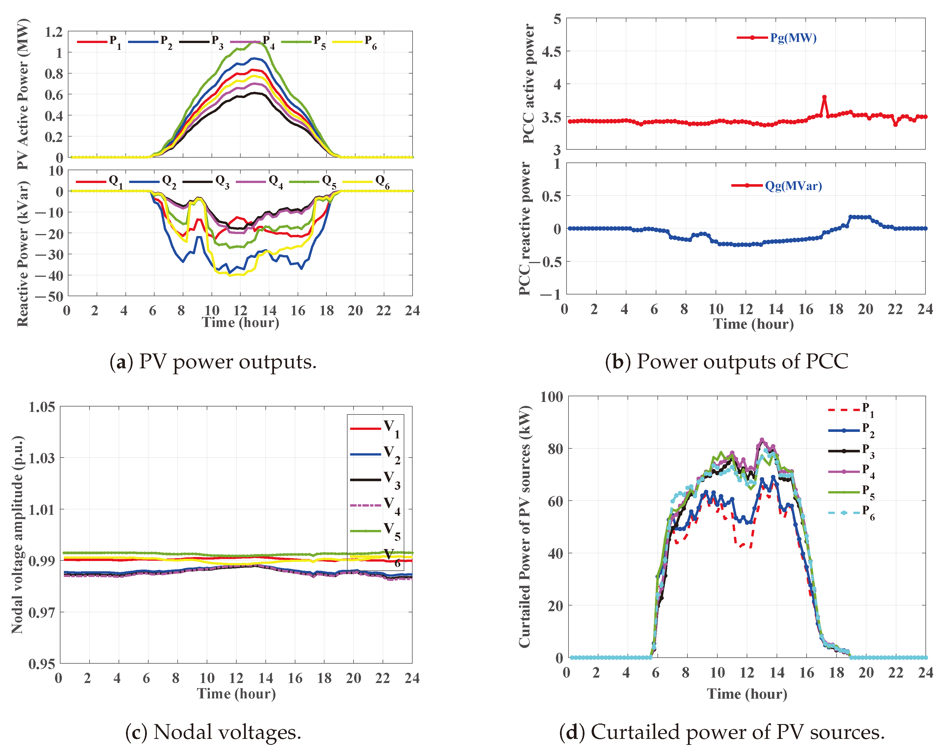Sustainability 16 05808 g005