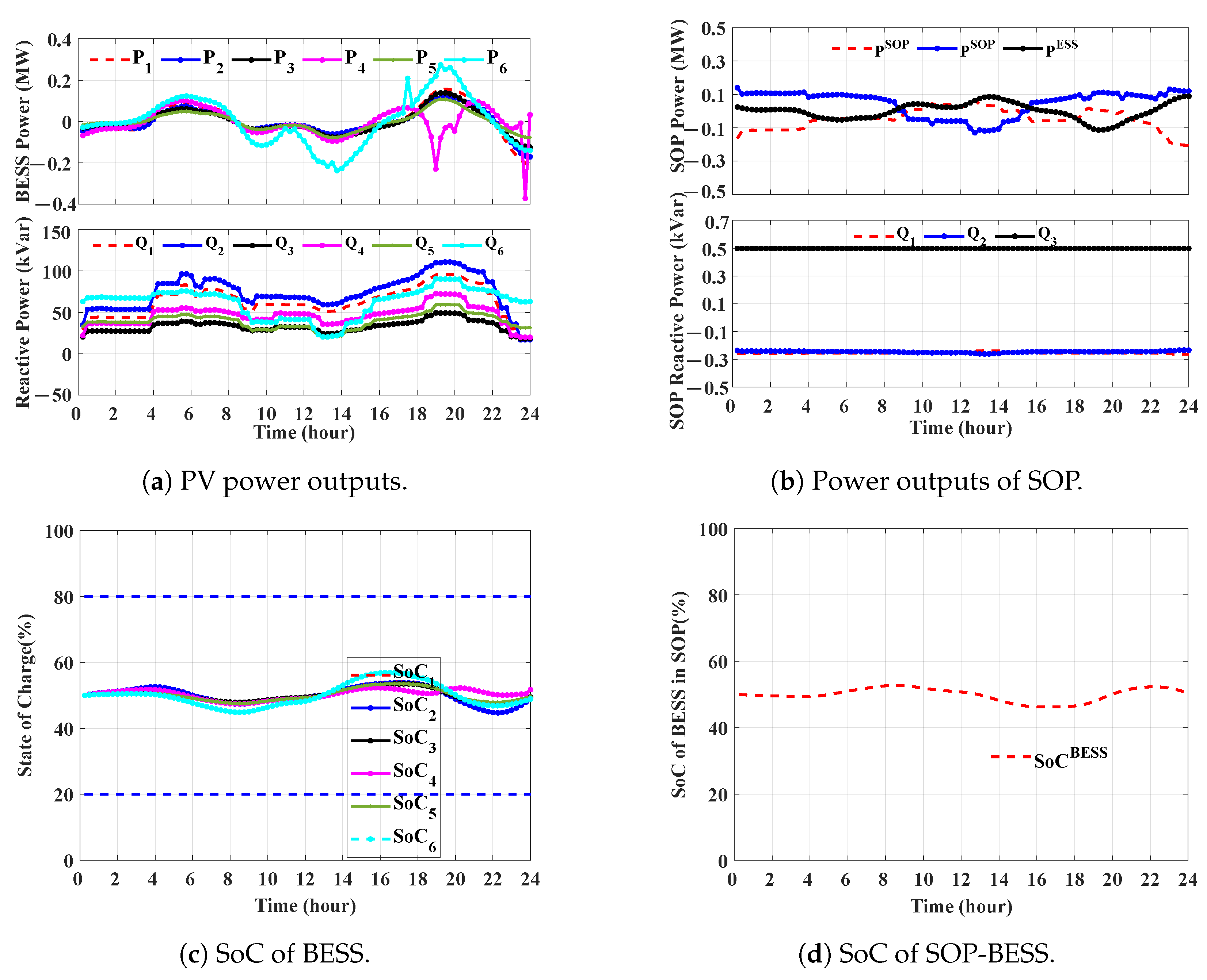 Sustainability 16 05808 g006