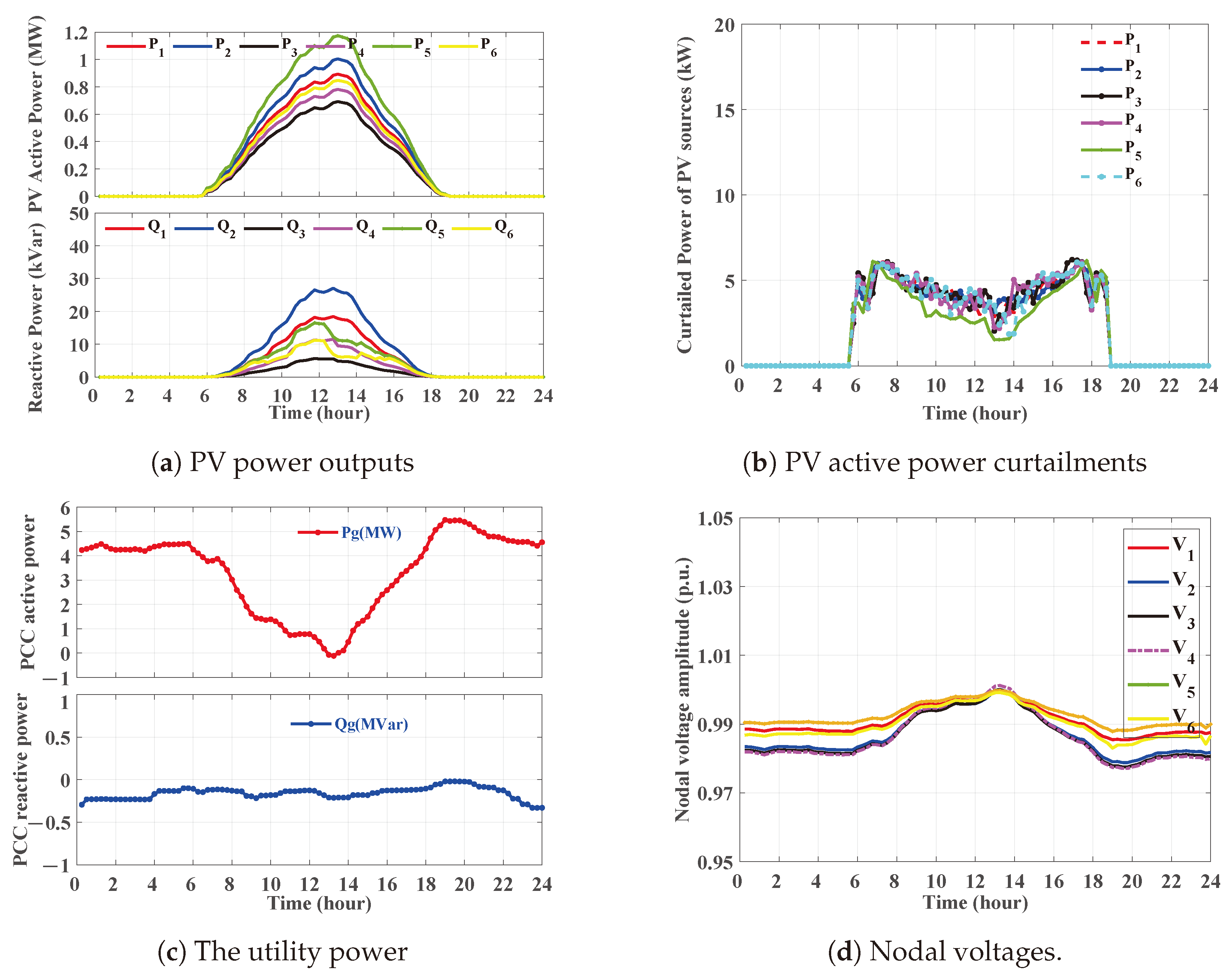 Sustainability 16 05808 g007