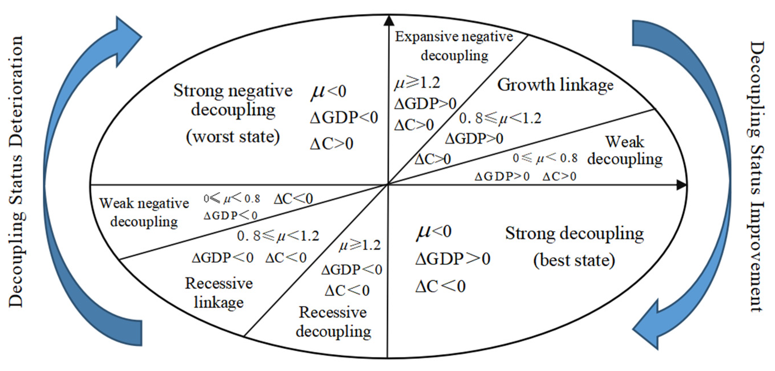Sustainability 16 05811 g003