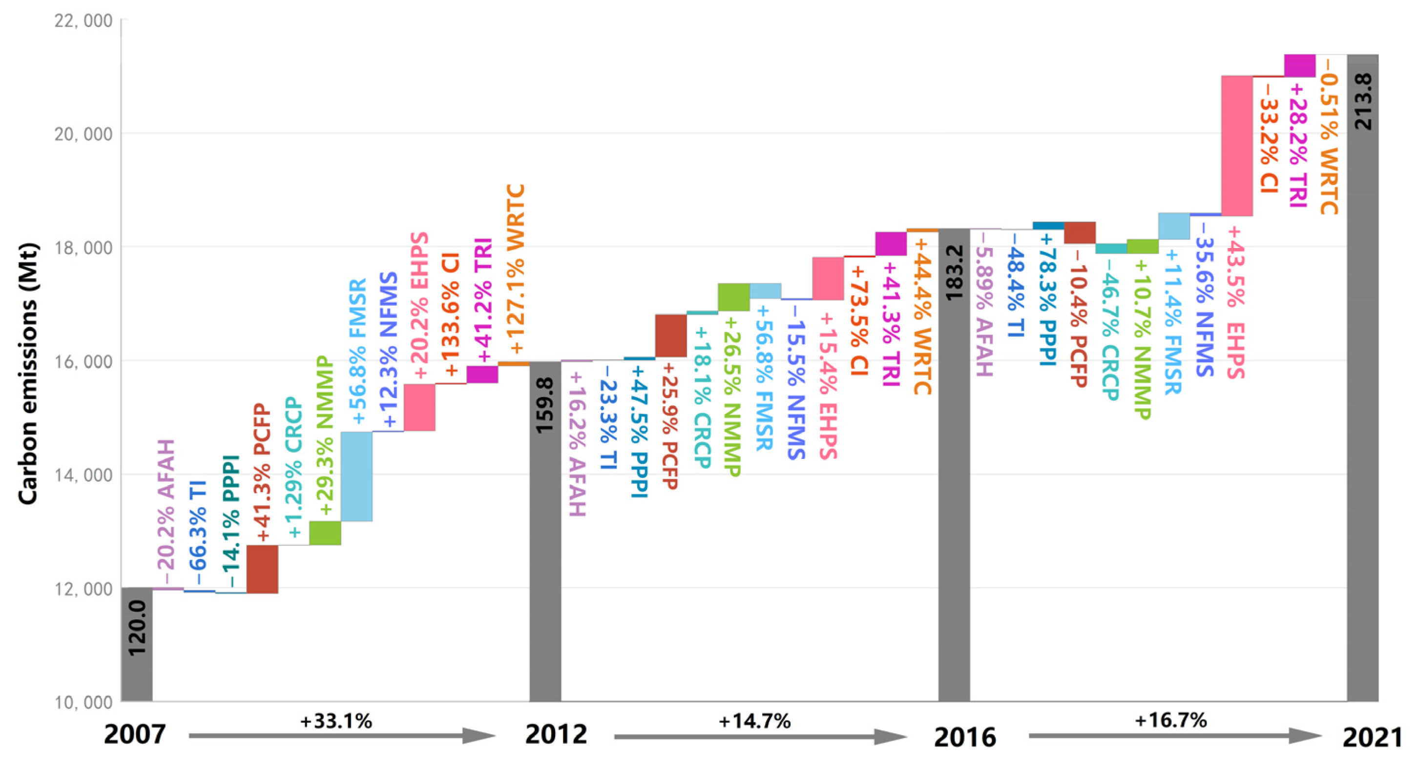 Sustainability 16 05811 g004