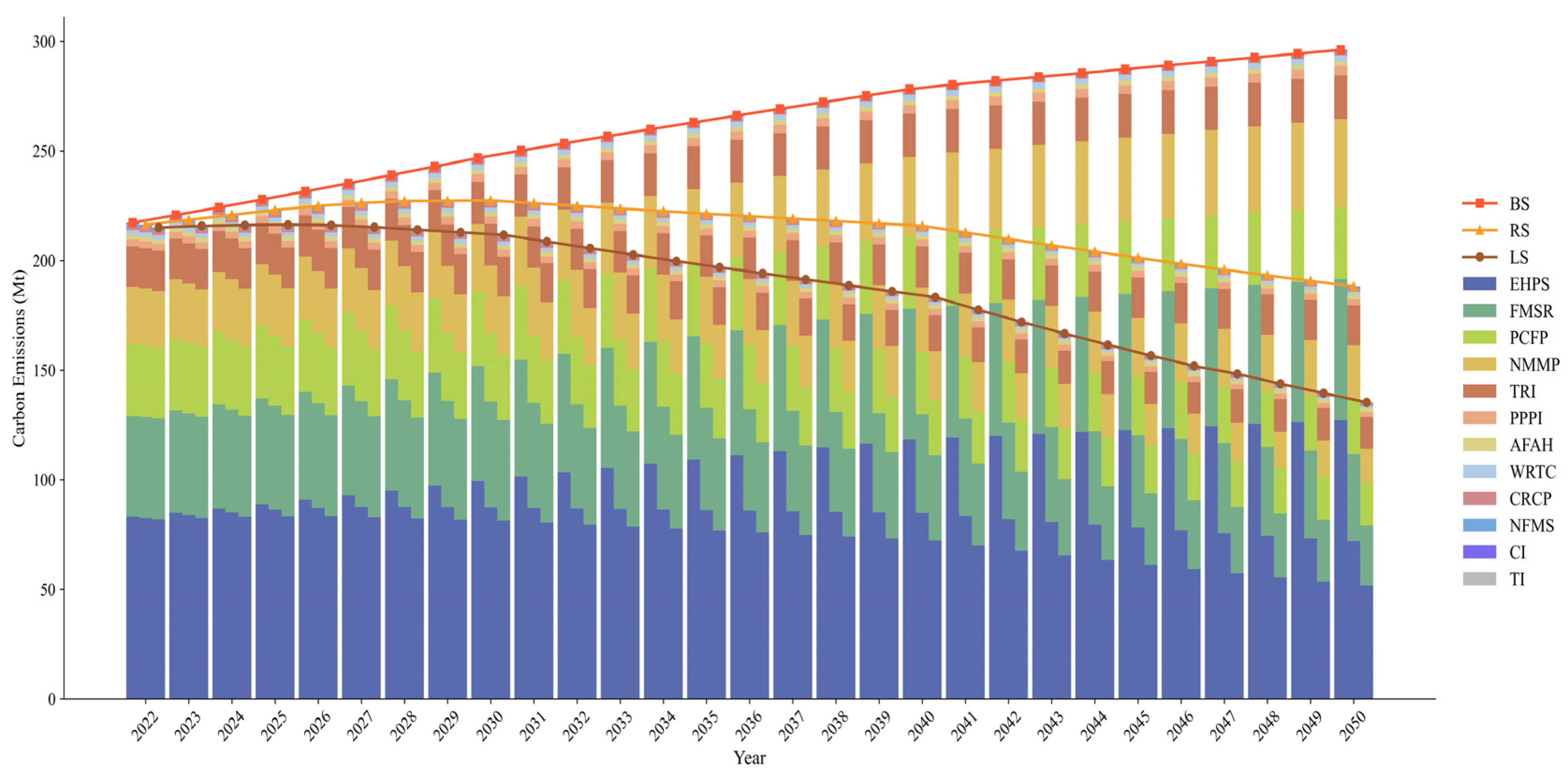 Sustainability 16 05811 g008