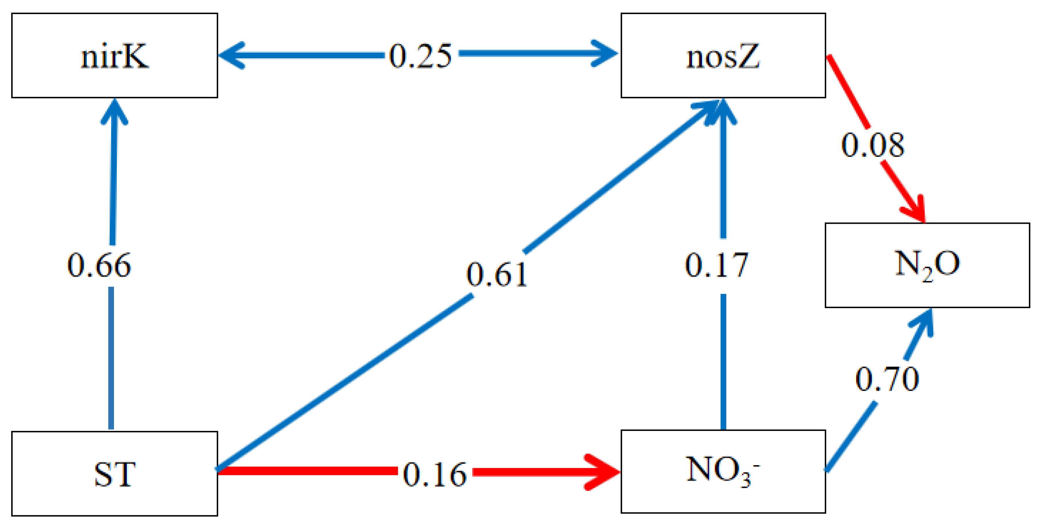 Sustainability 16 05813 g005
