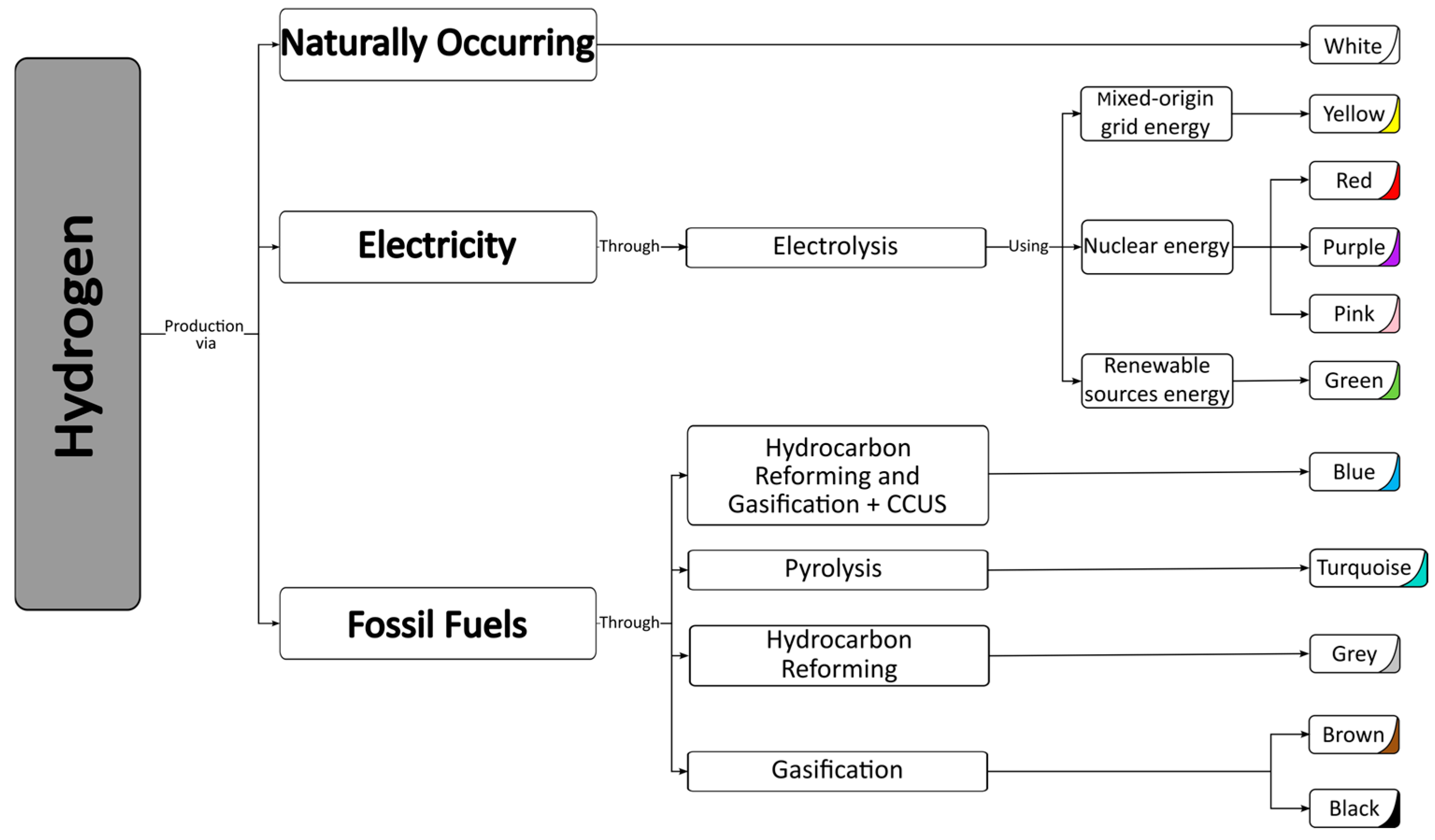 Sustainability 16 05815 g001 Sustainability 16 05815 g001