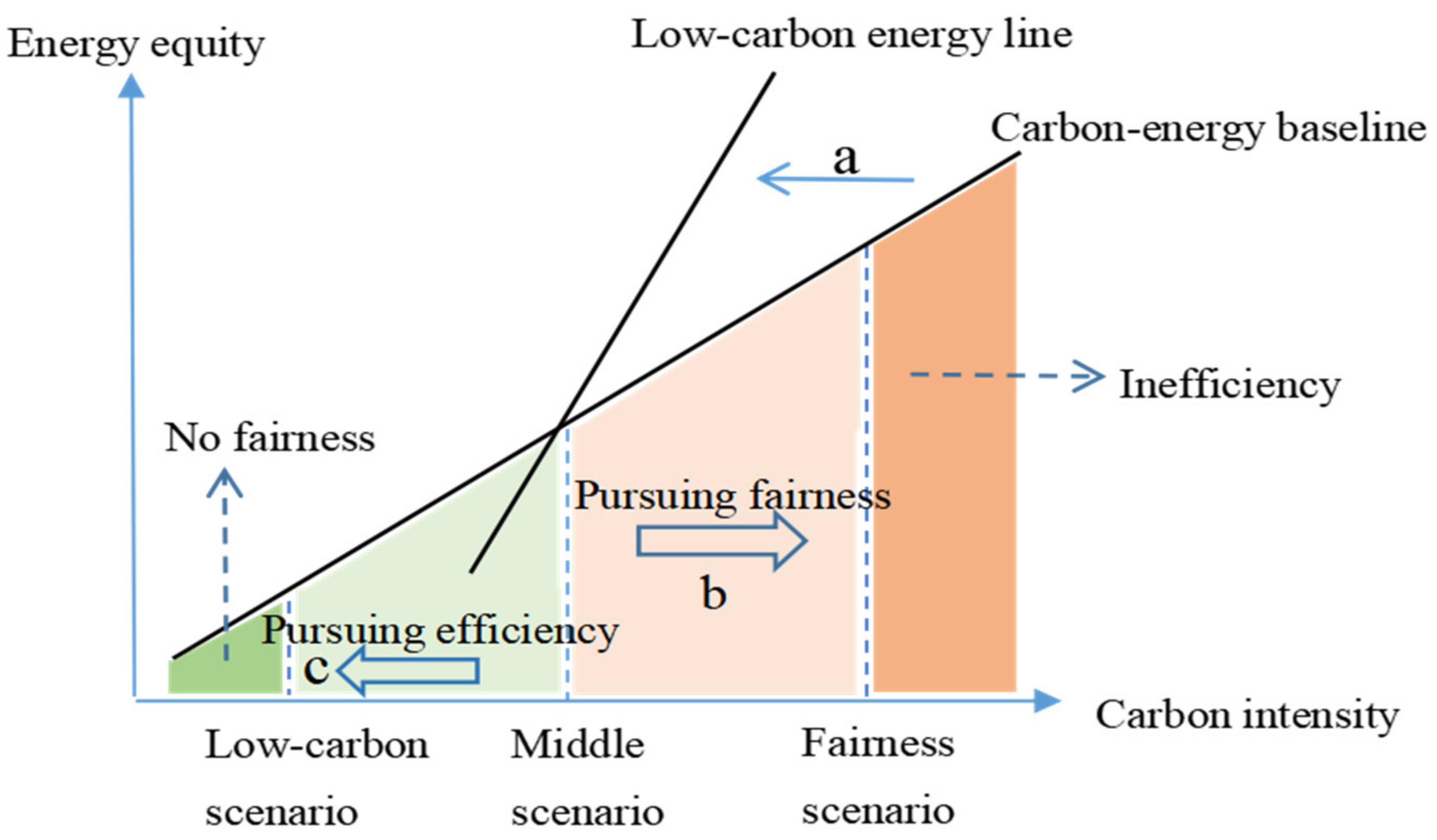 Sustainability 16 05817 g001