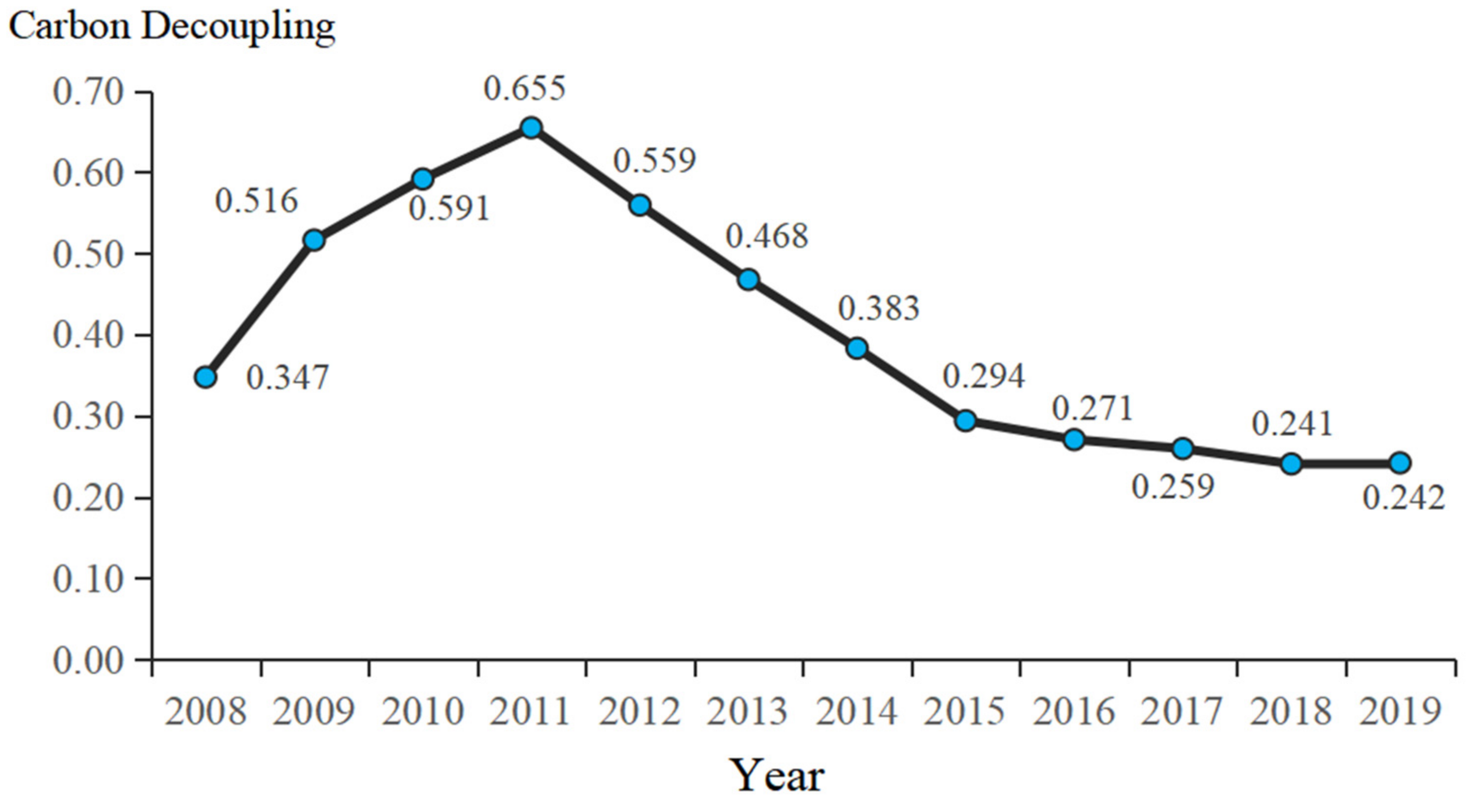 Sustainability 16 05817 g003