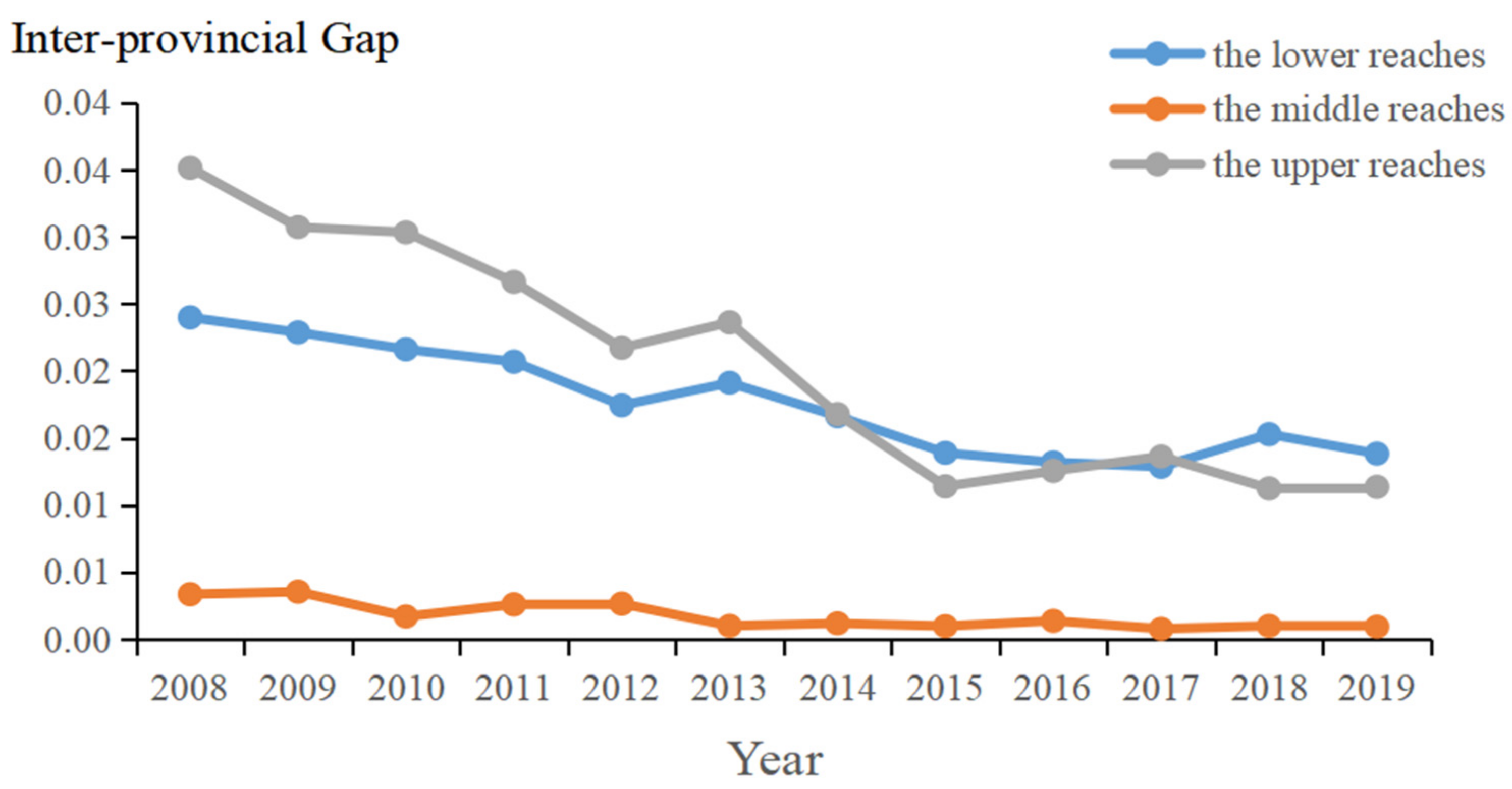 Sustainability 16 05817 g006