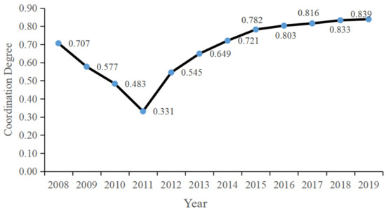 Sustainability 16 05817 g007