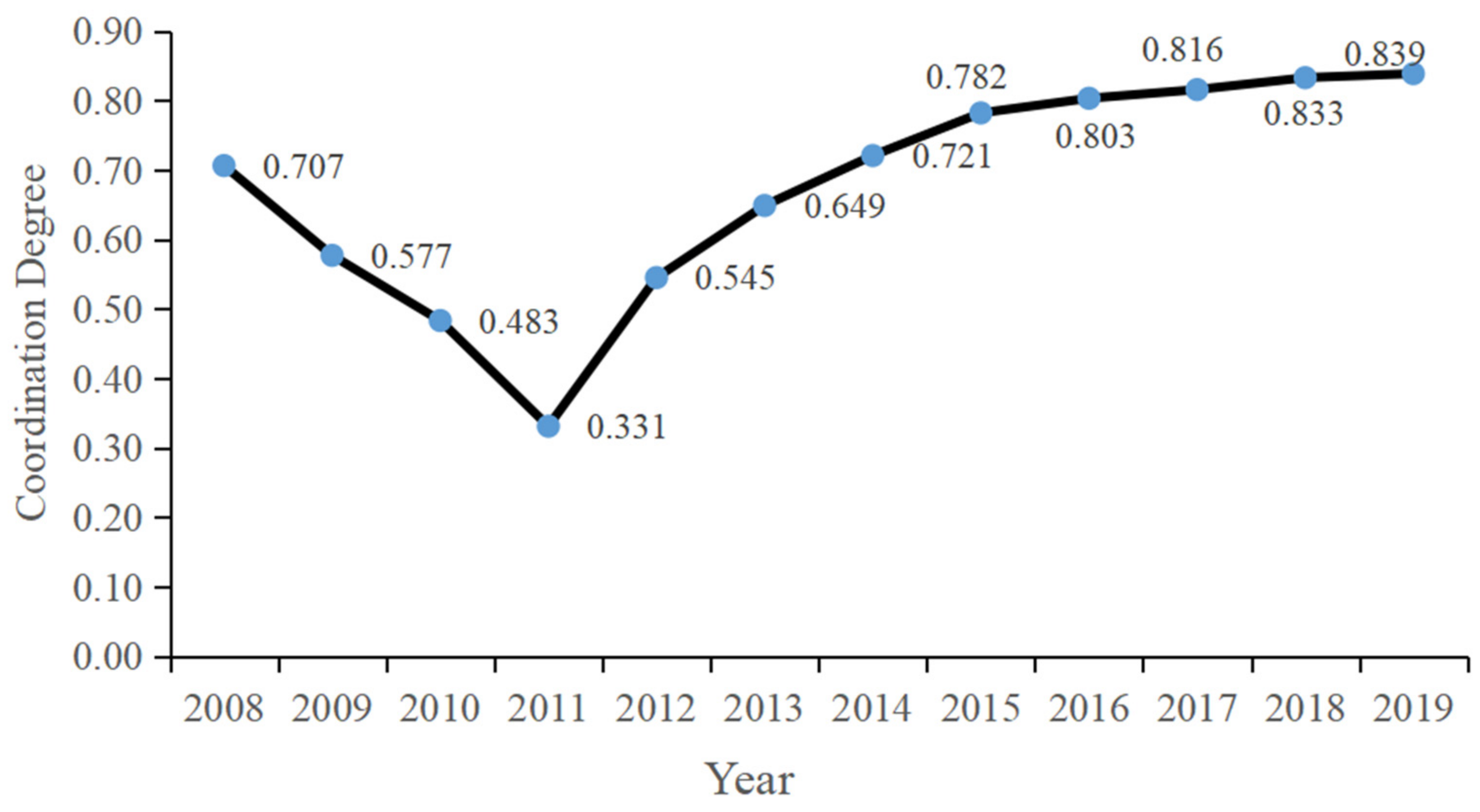 Sustainability 16 05817 g007