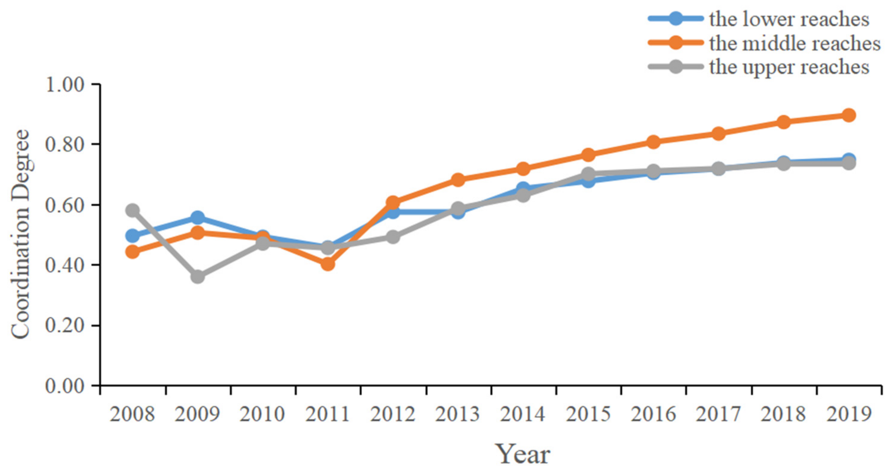 Sustainability 16 05817 g008