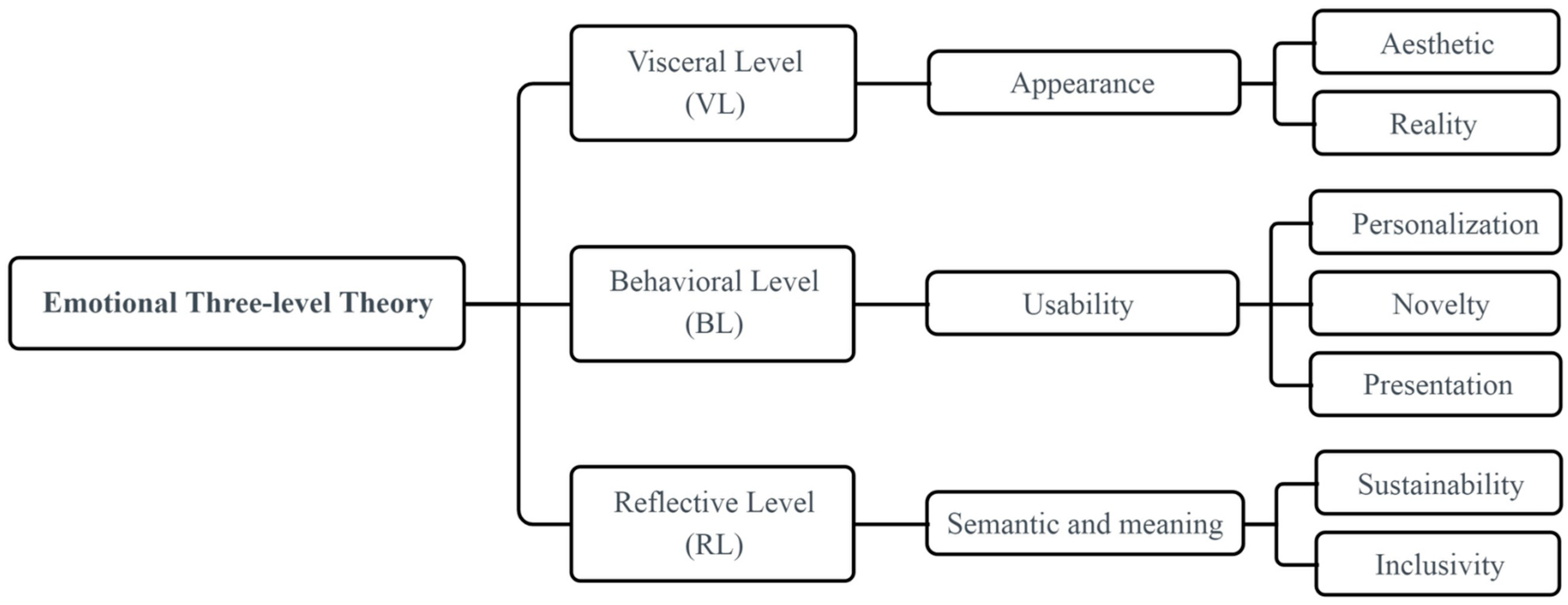 Sustainability 16 05818 g001