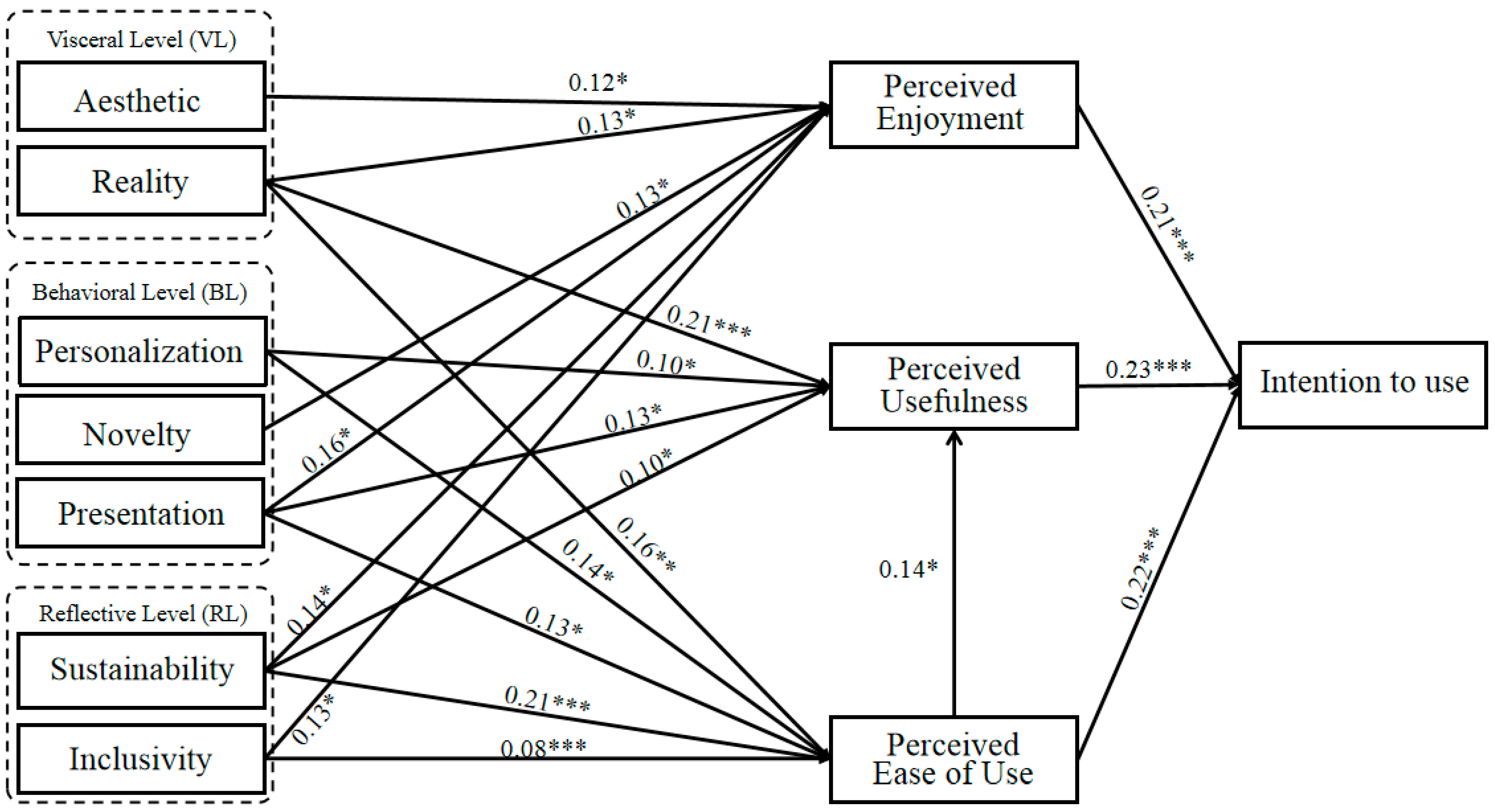 Sustainability 16 05818 g004