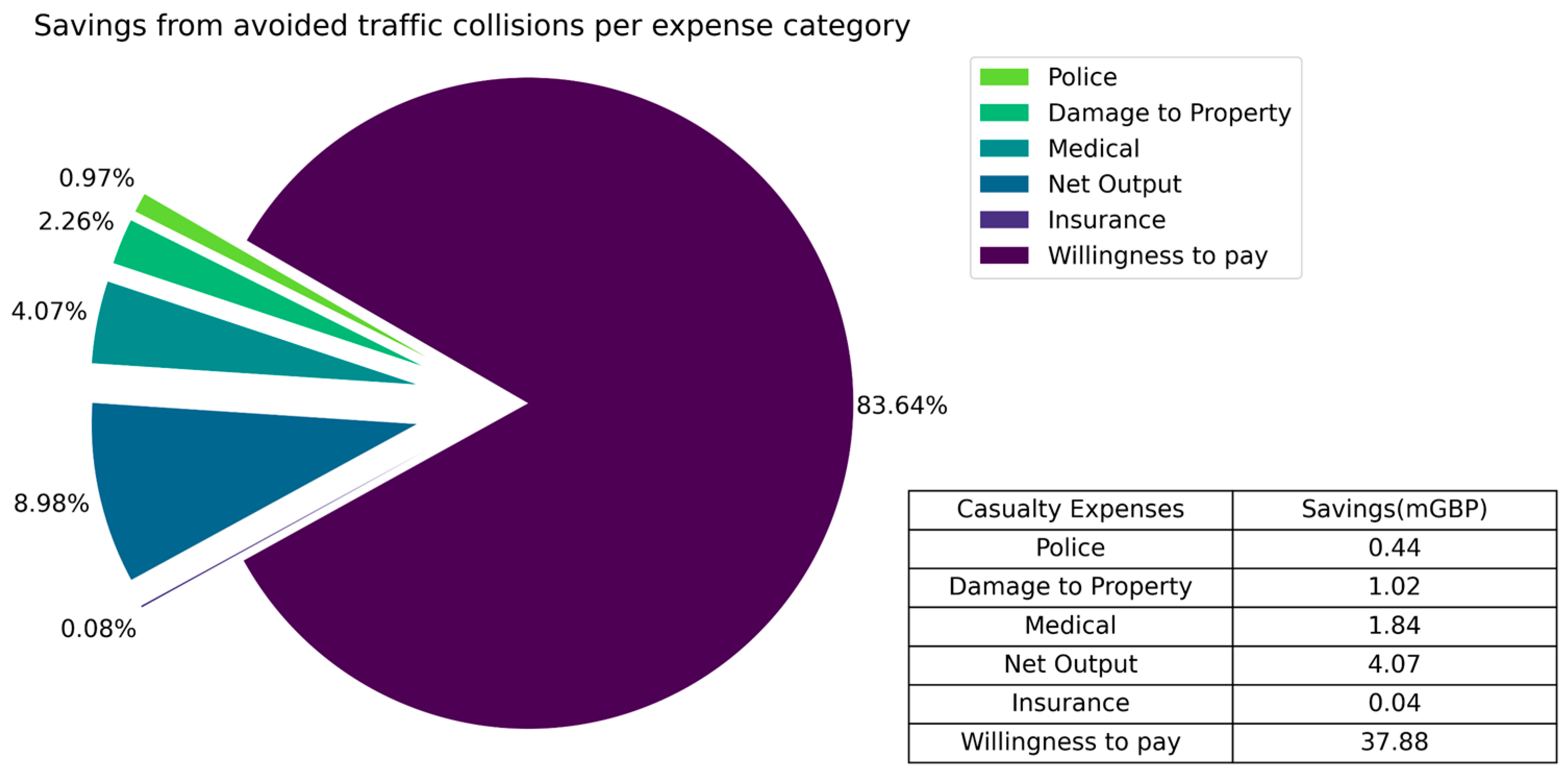 Sustainability 16 05819 g003