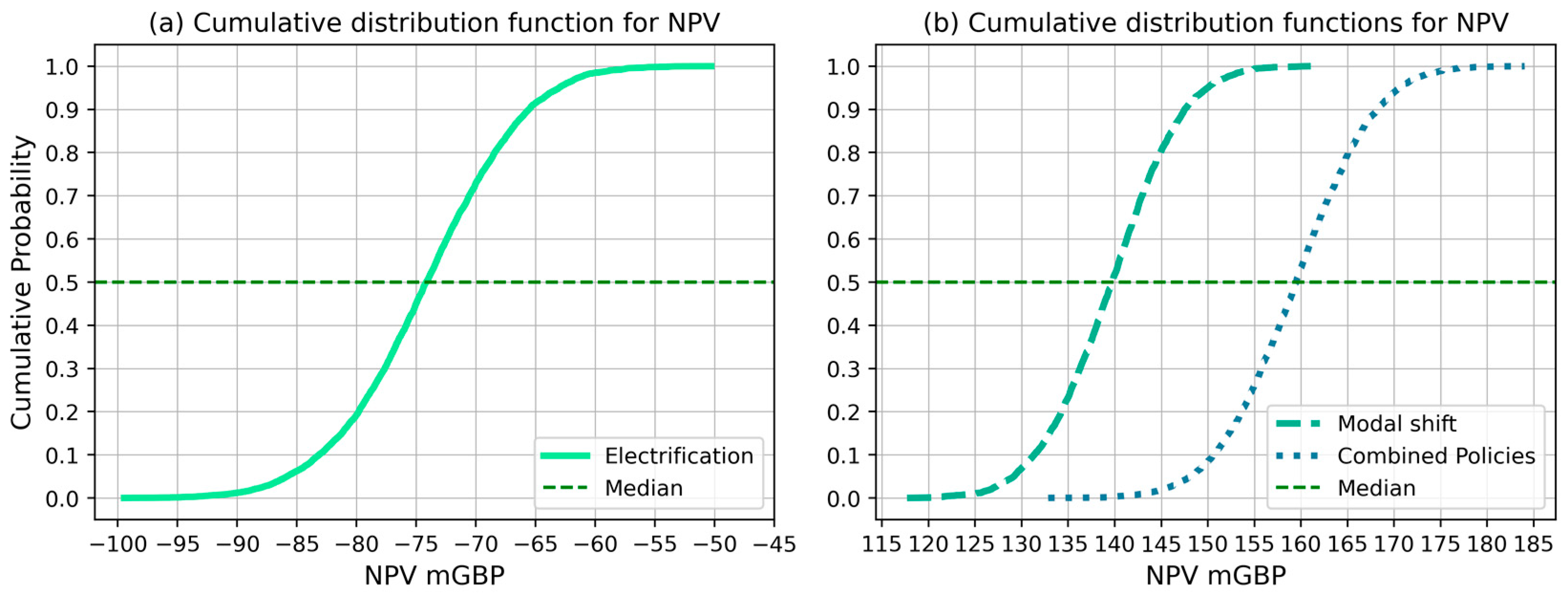 Sustainability 16 05819 g006