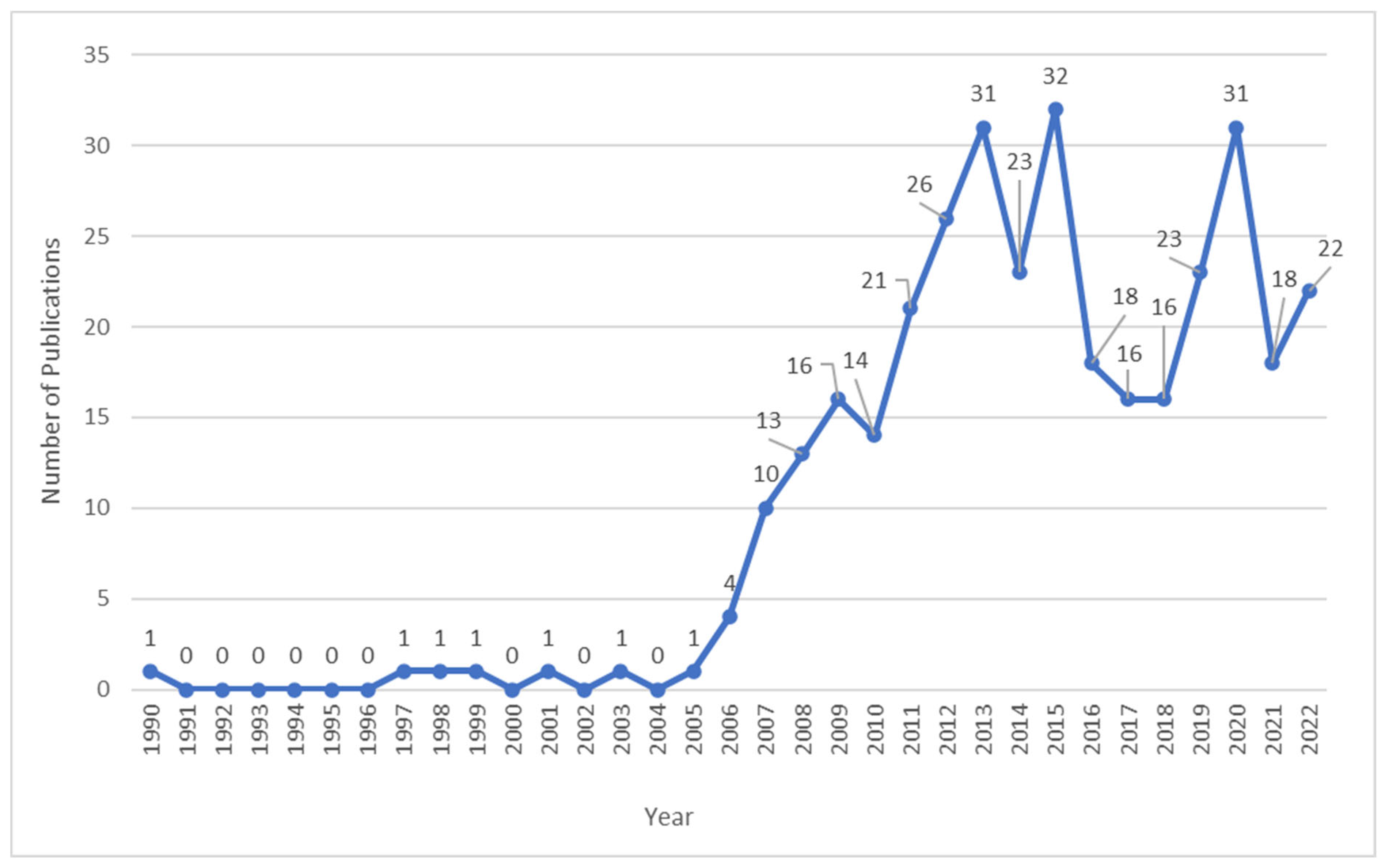 Sustainability 16 05820 g002