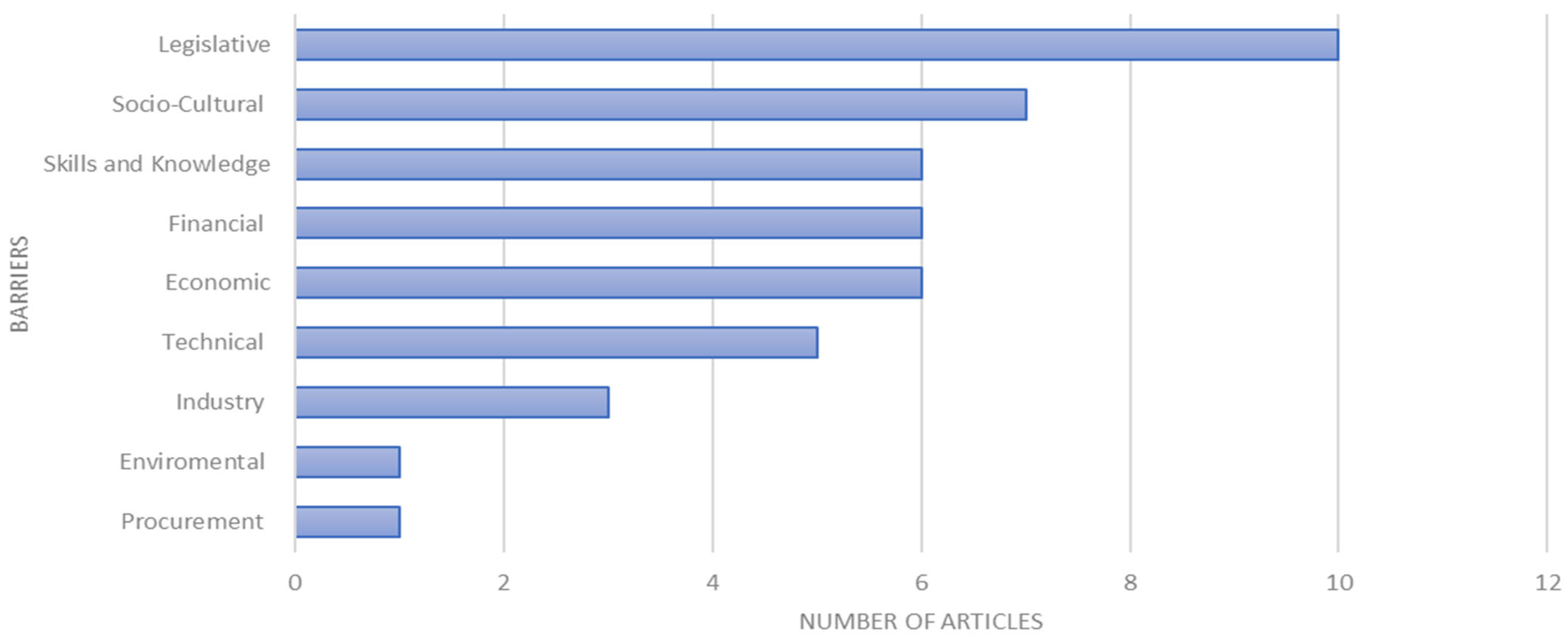 Sustainability 16 05820 g003