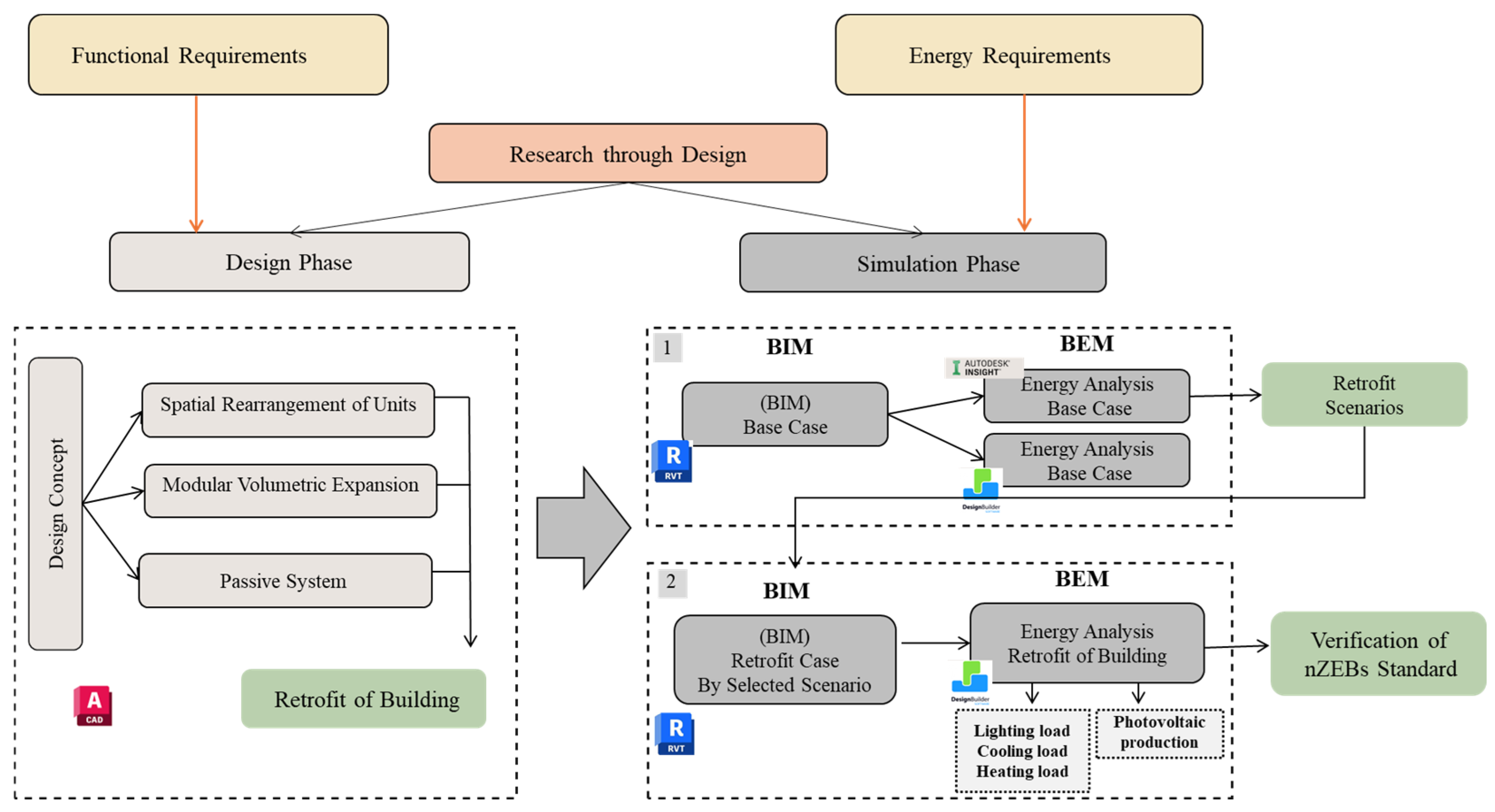 Sustainability 16 05822 g004