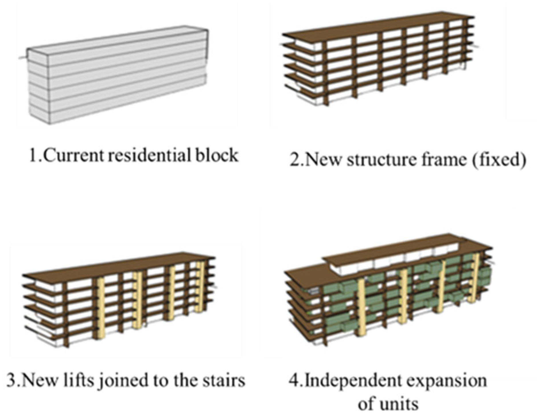 Sustainability 16 05822 g006