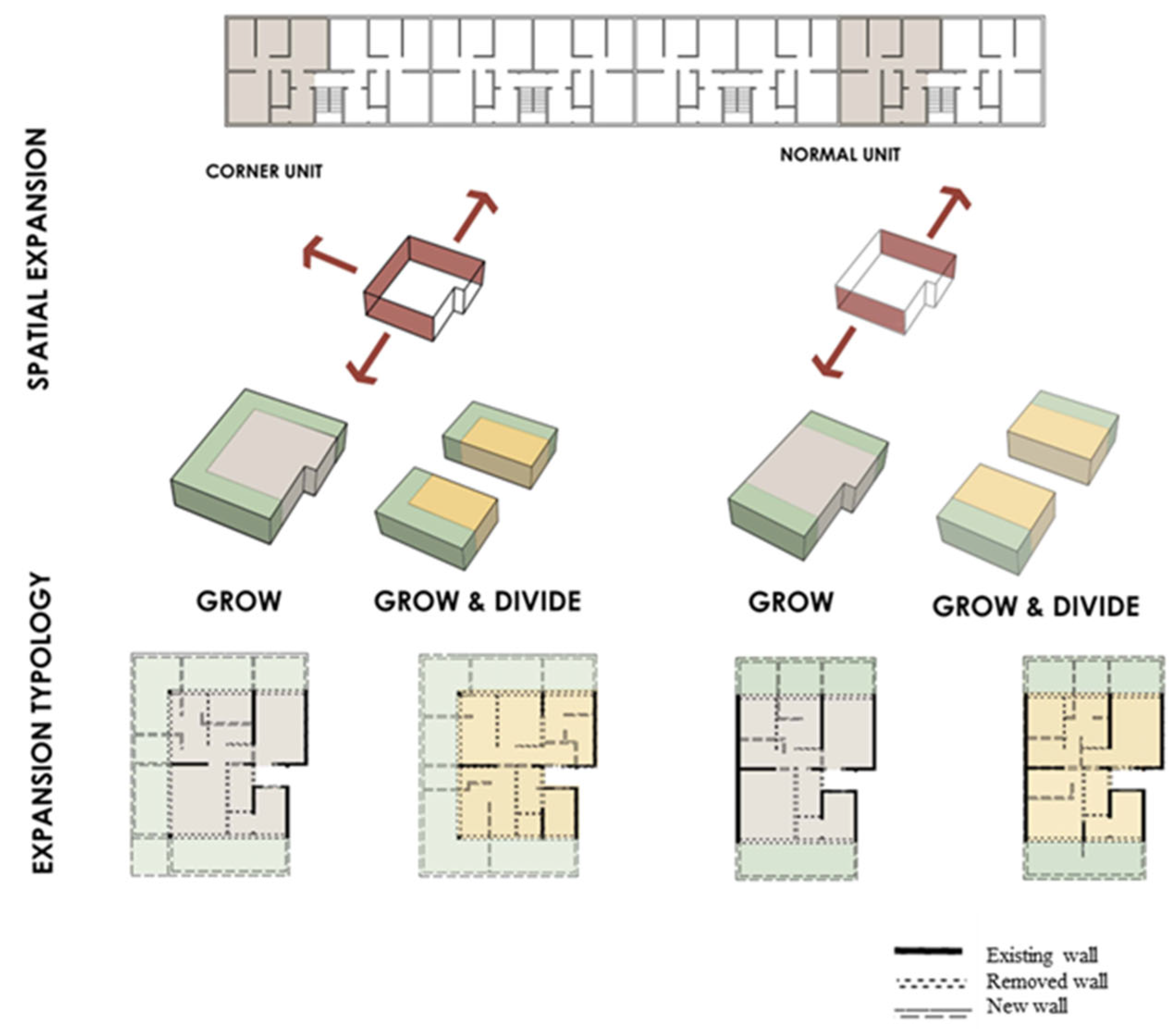 Sustainability 16 05822 g007